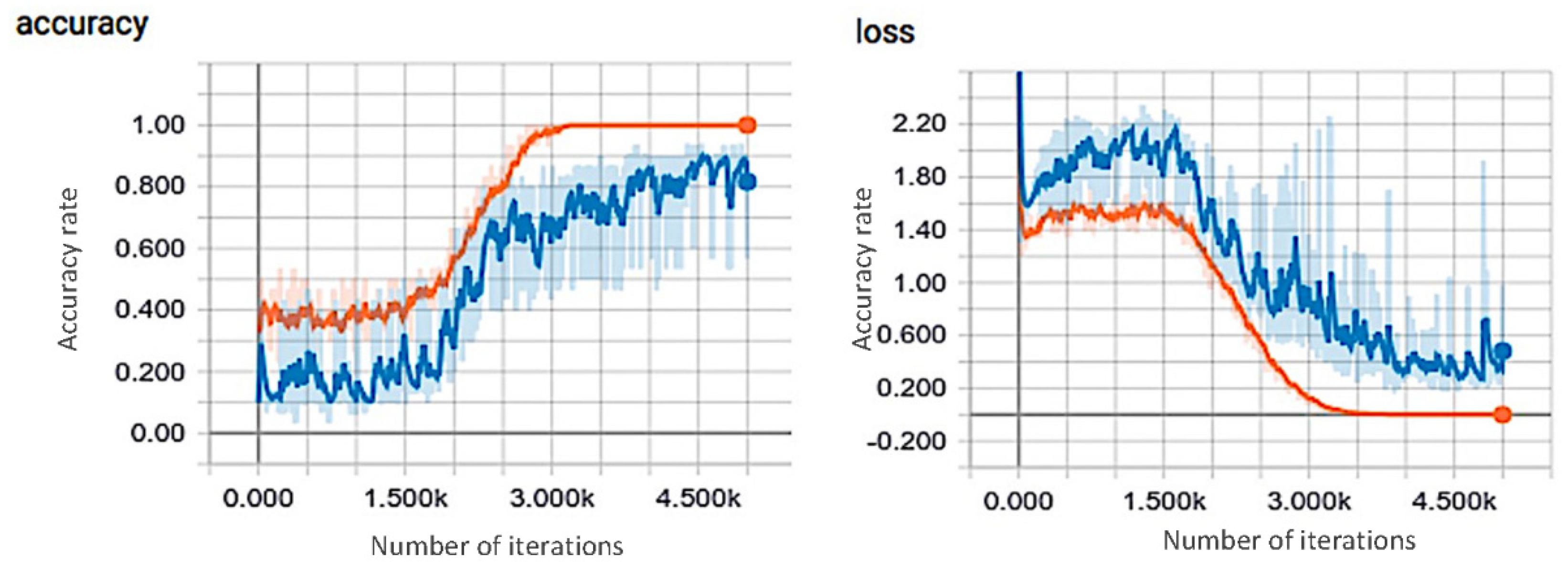 Drones 05 00109 g015 550