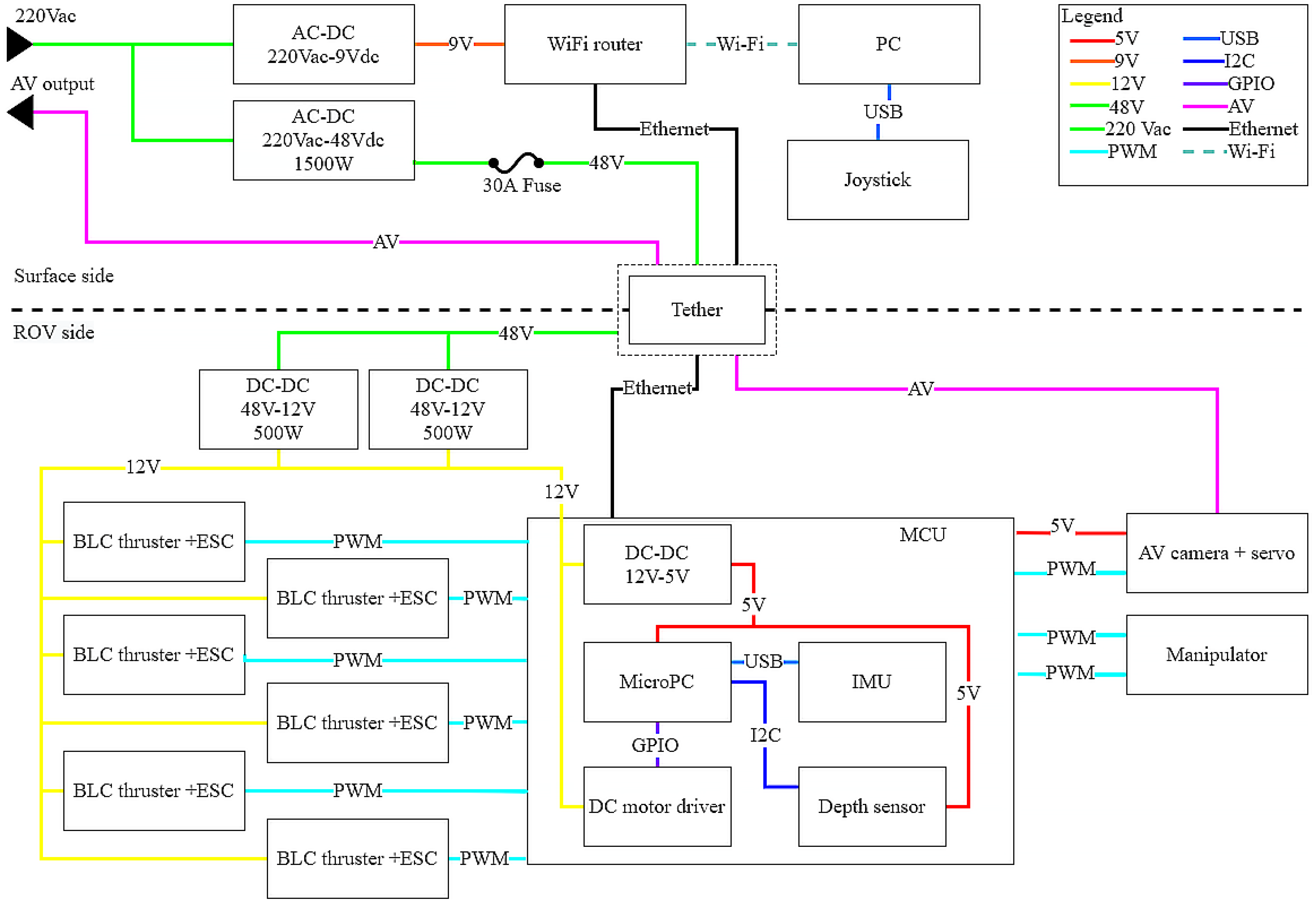 Drones 05 00113 g003 550