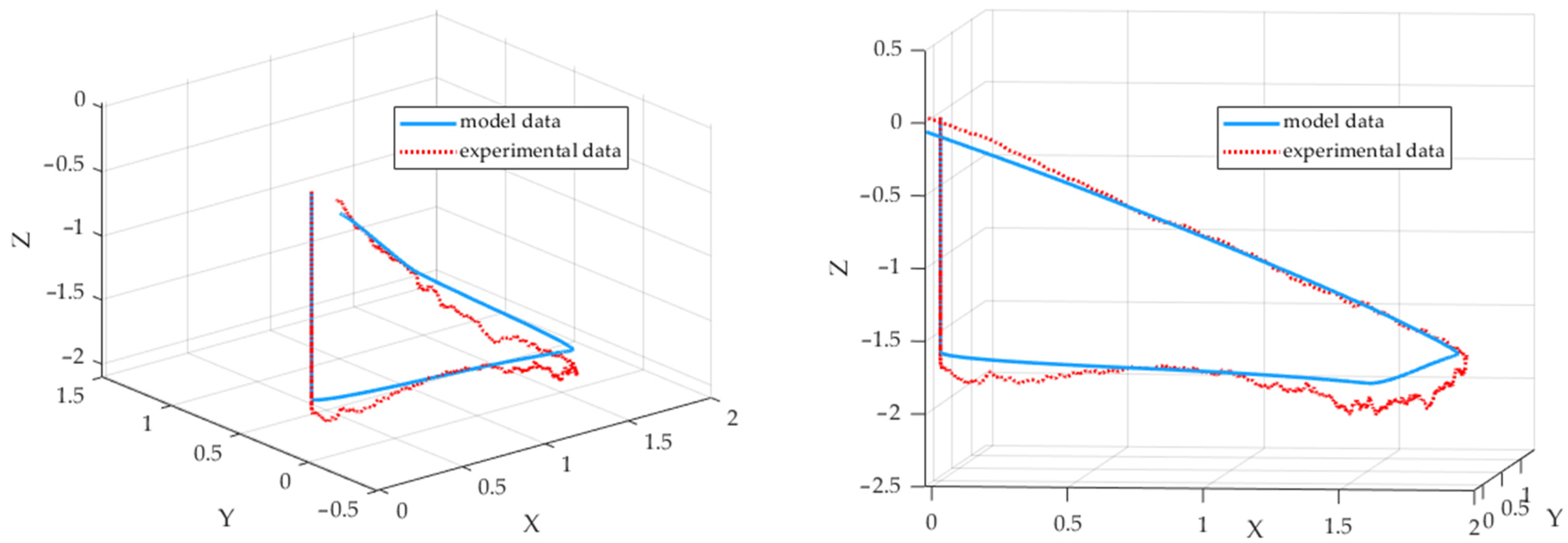 Drones 05 00113 g012 550