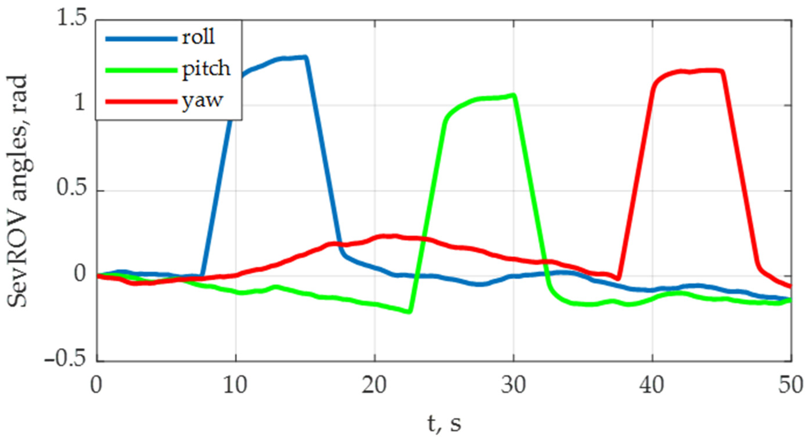 Drones 05 00113 g013 550