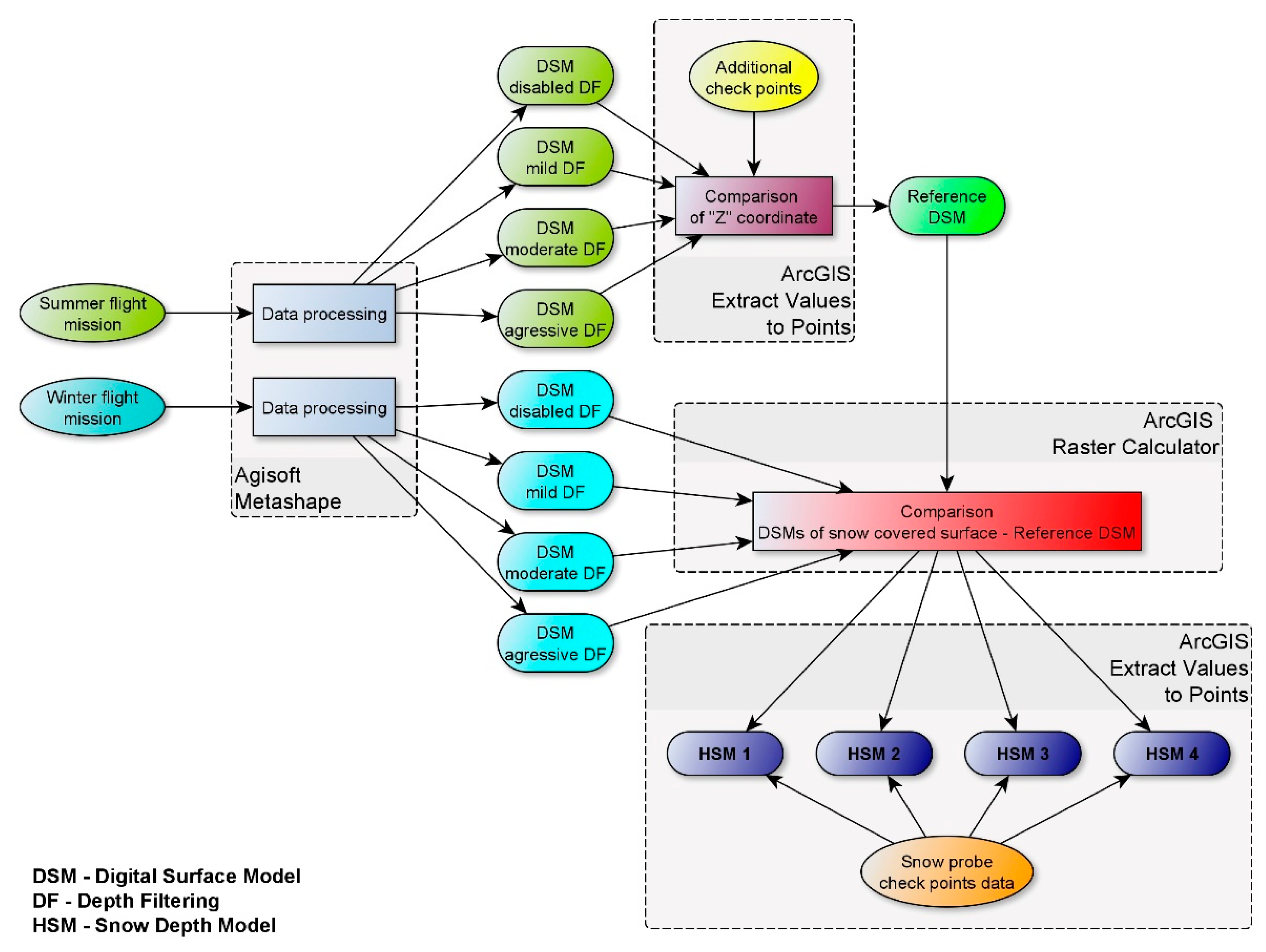 Drones 05 00114 g003