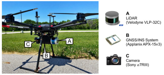 Drone with clearance lidar camera