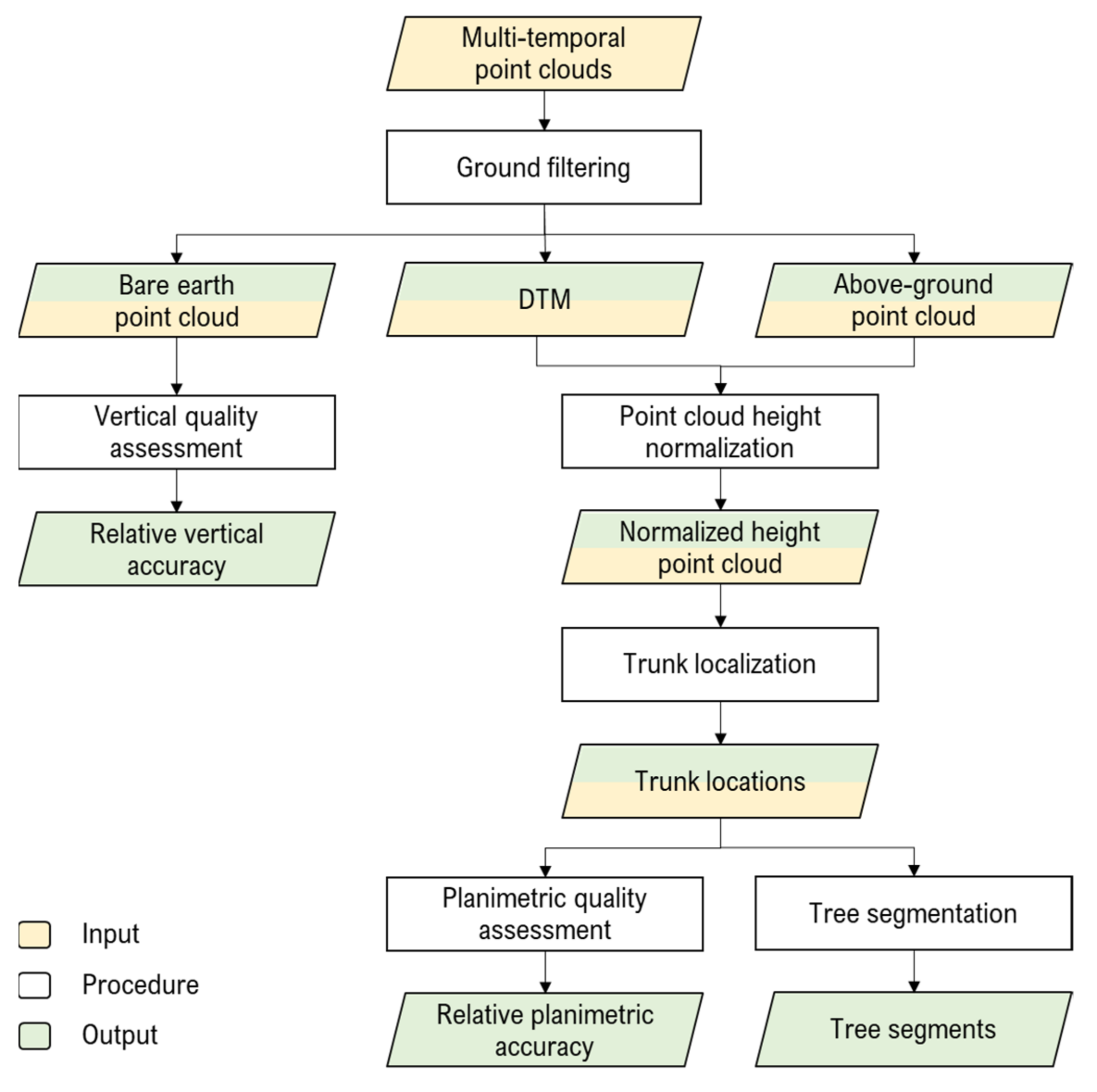 Drones 05 00115 g003