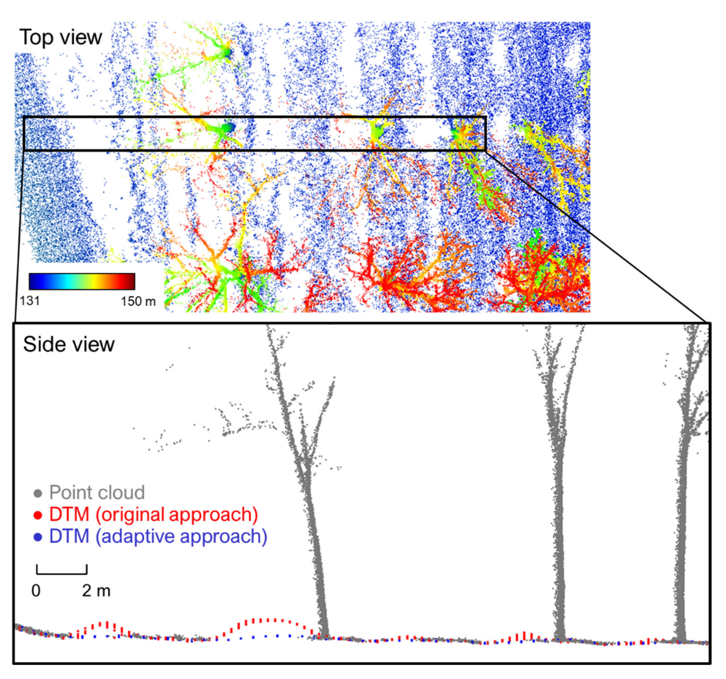 Drones 05 00115 g004