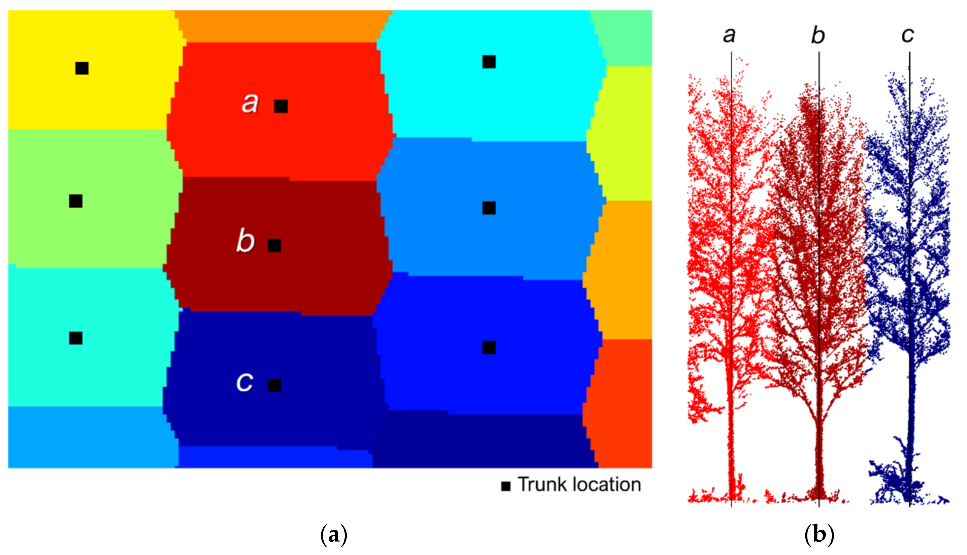 Drones 05 00115 g007