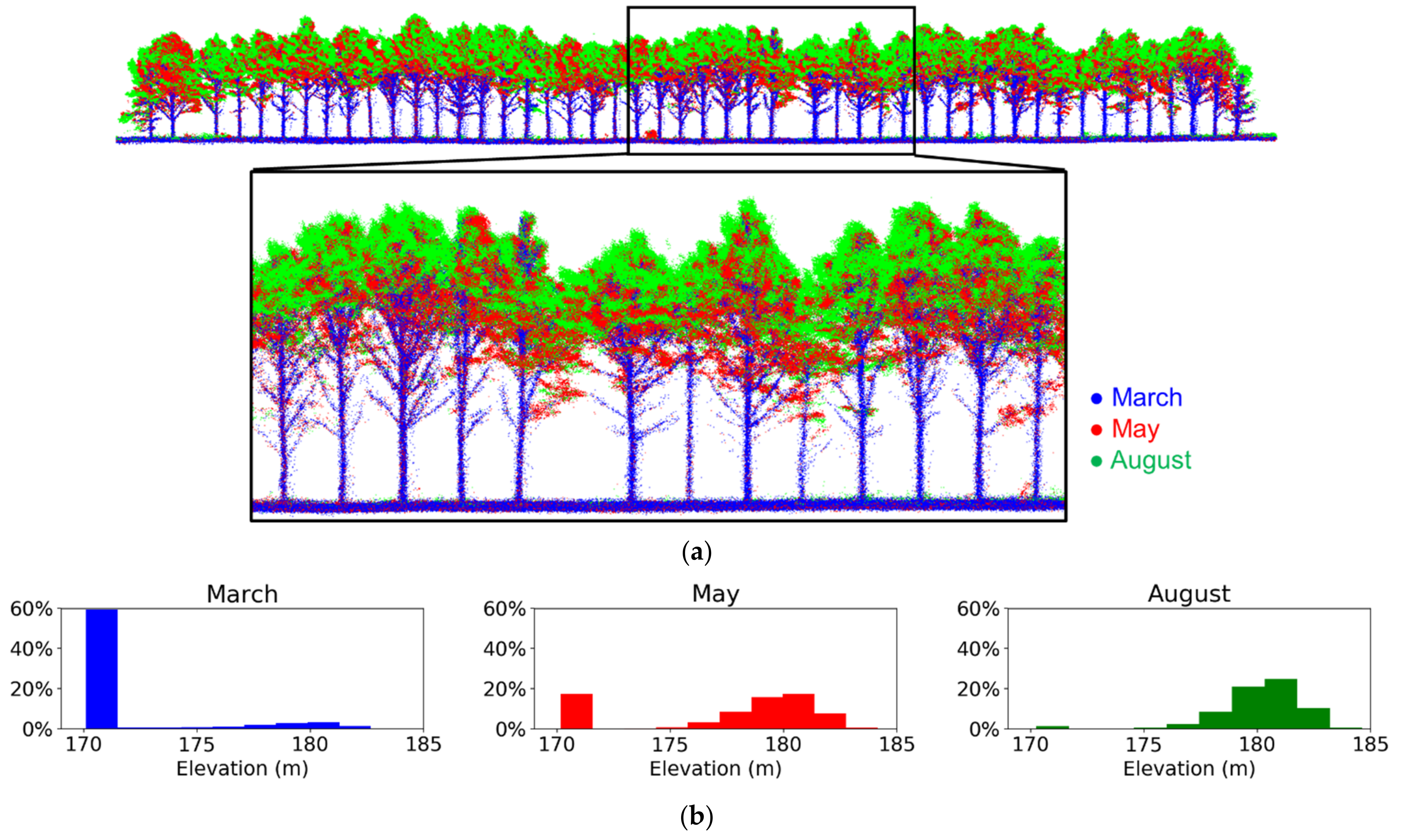 Drones 05 00115 g010