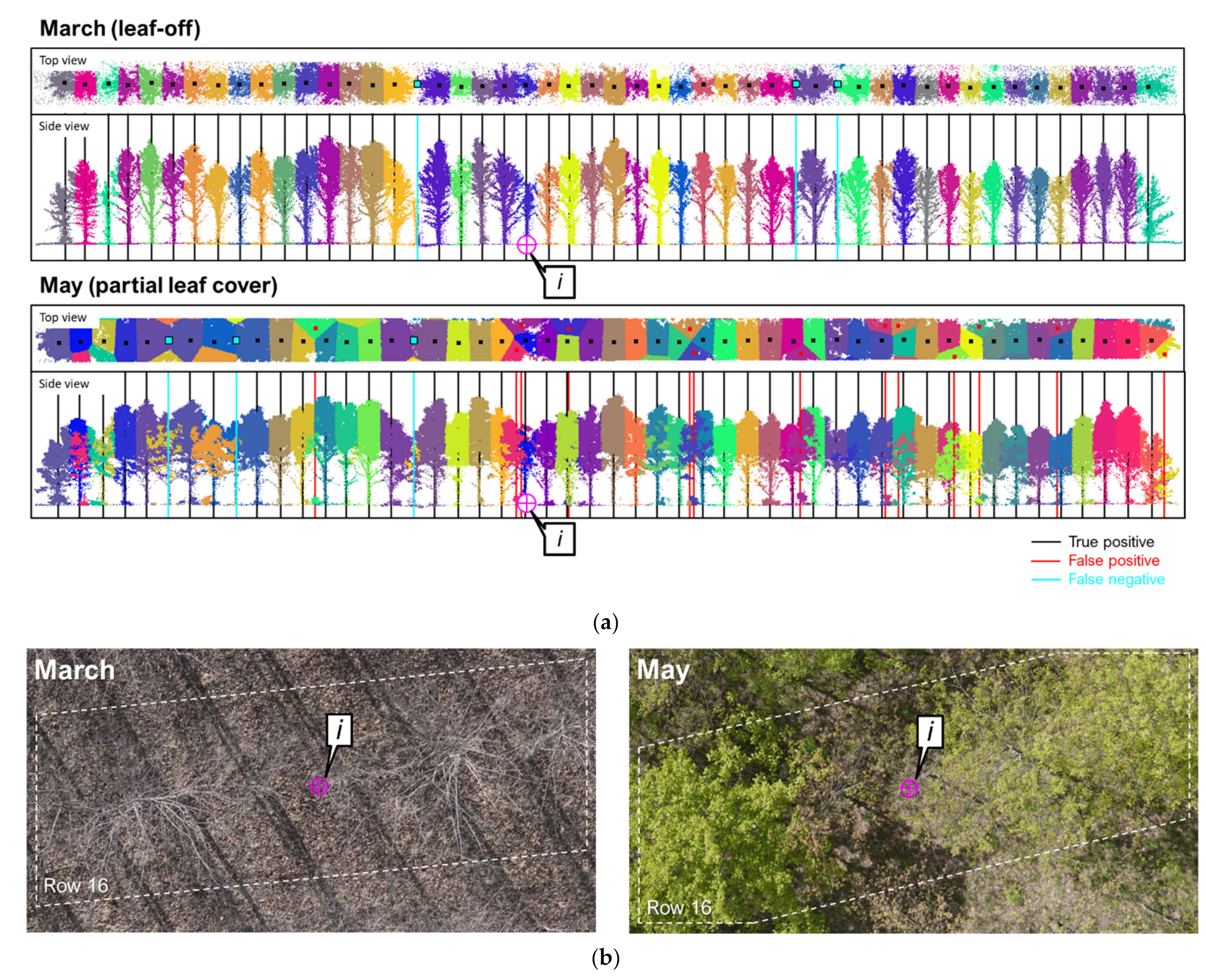 Drones 05 00115 g012a