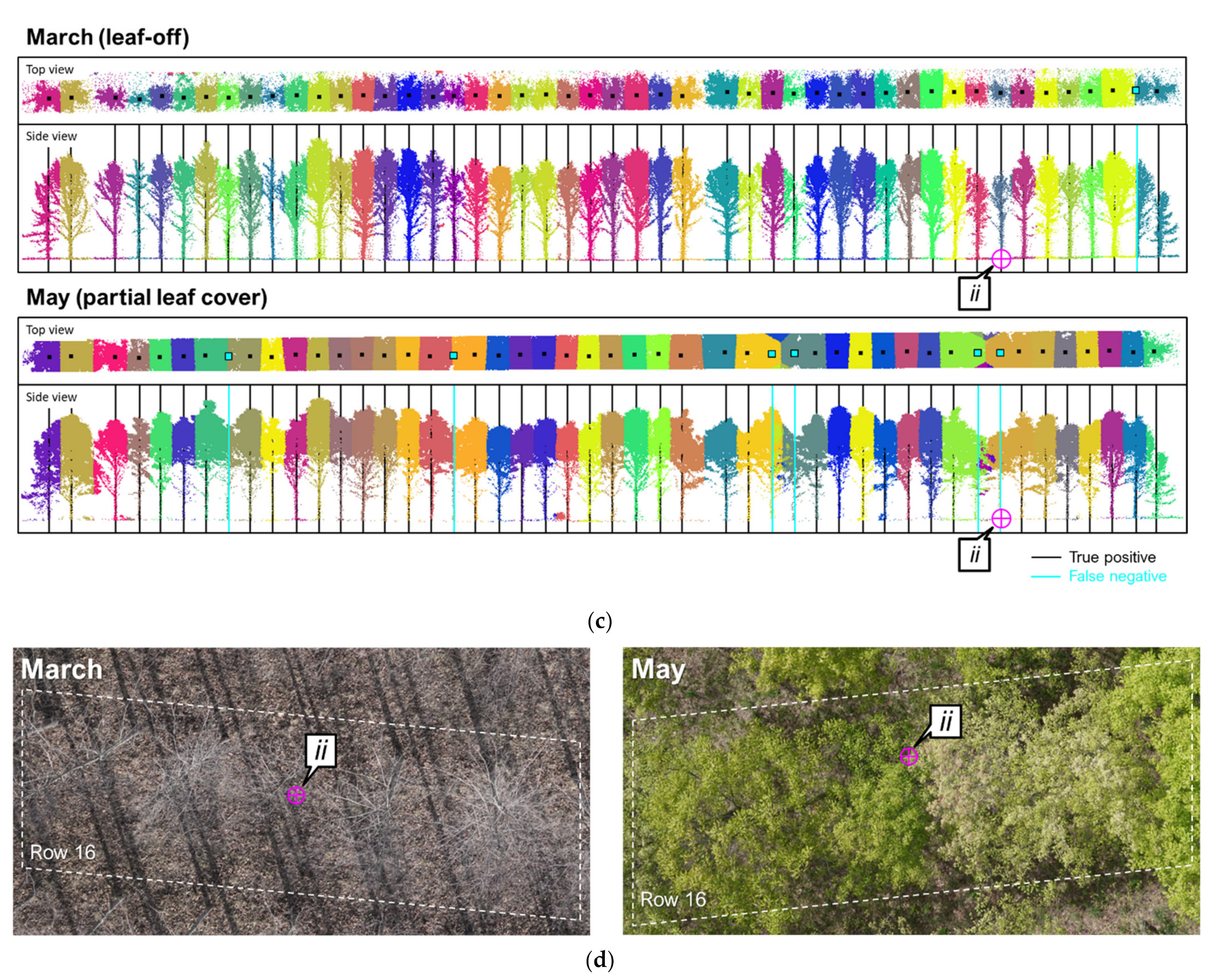 Drones 05 00115 g012b