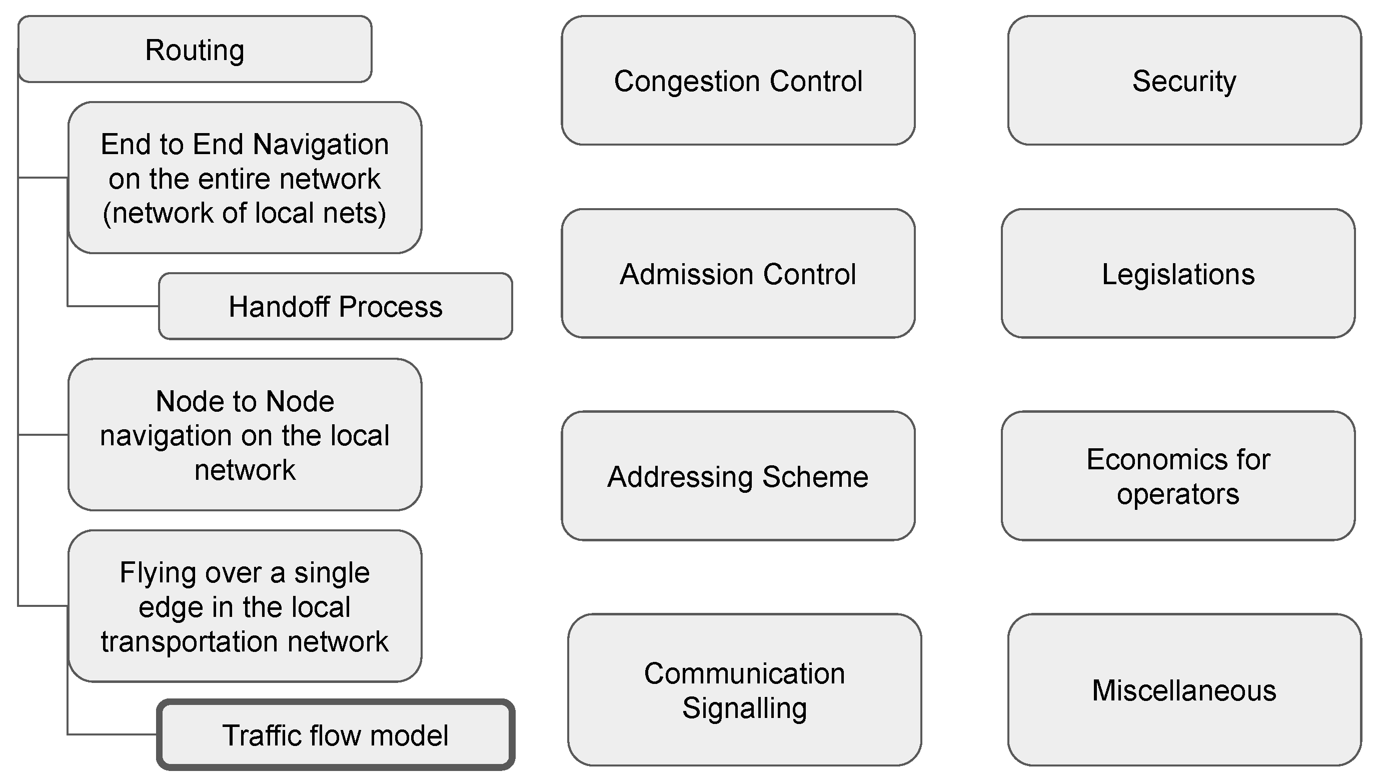 Drones 05 00116 g001 550