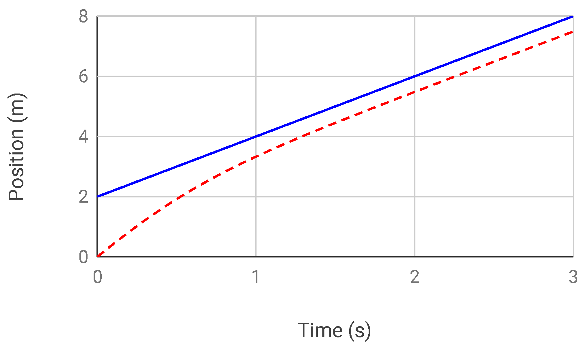Drones 05 00116 g004 550