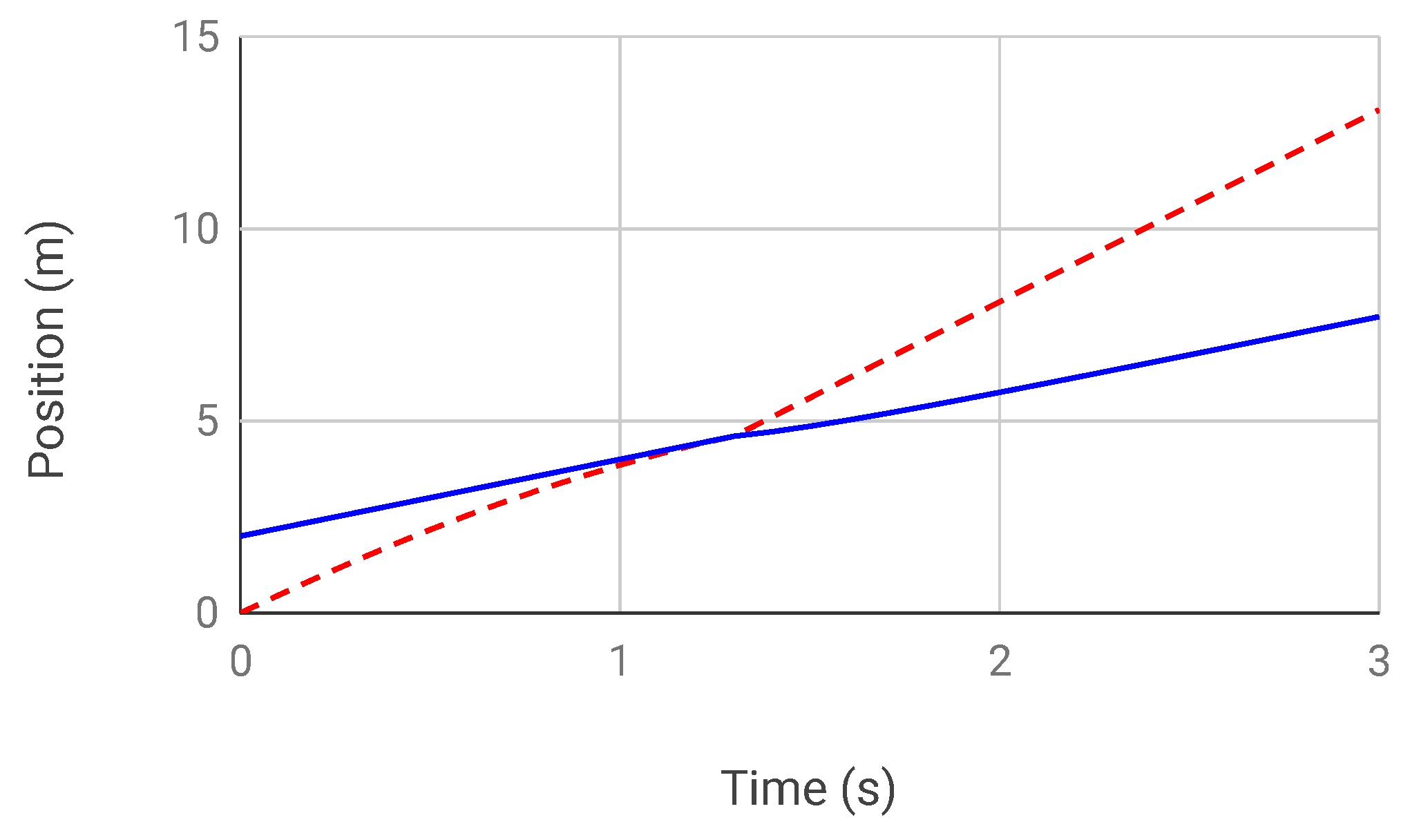 Drones 05 00116 g005 550