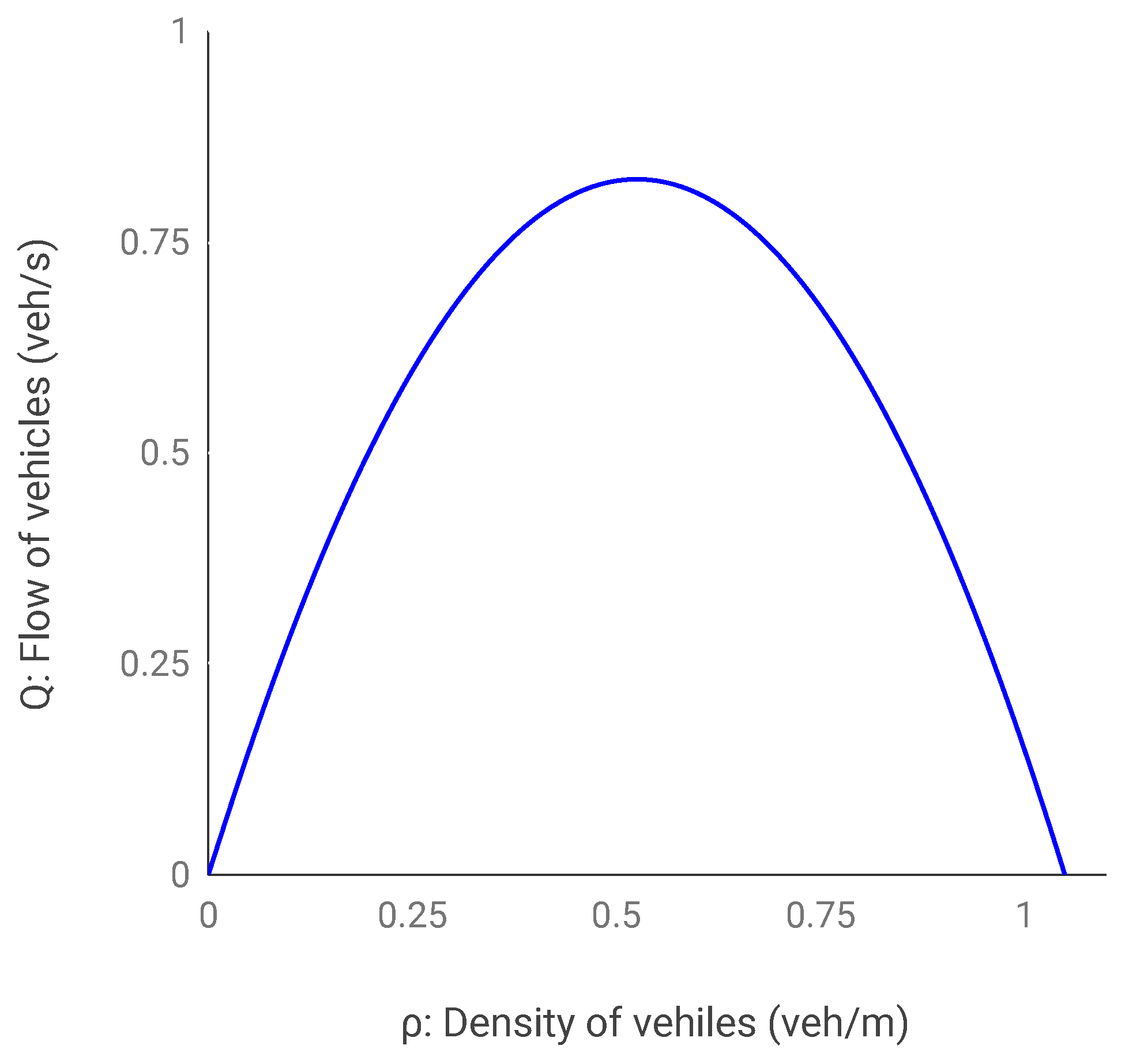 Drones 05 00116 g006 550