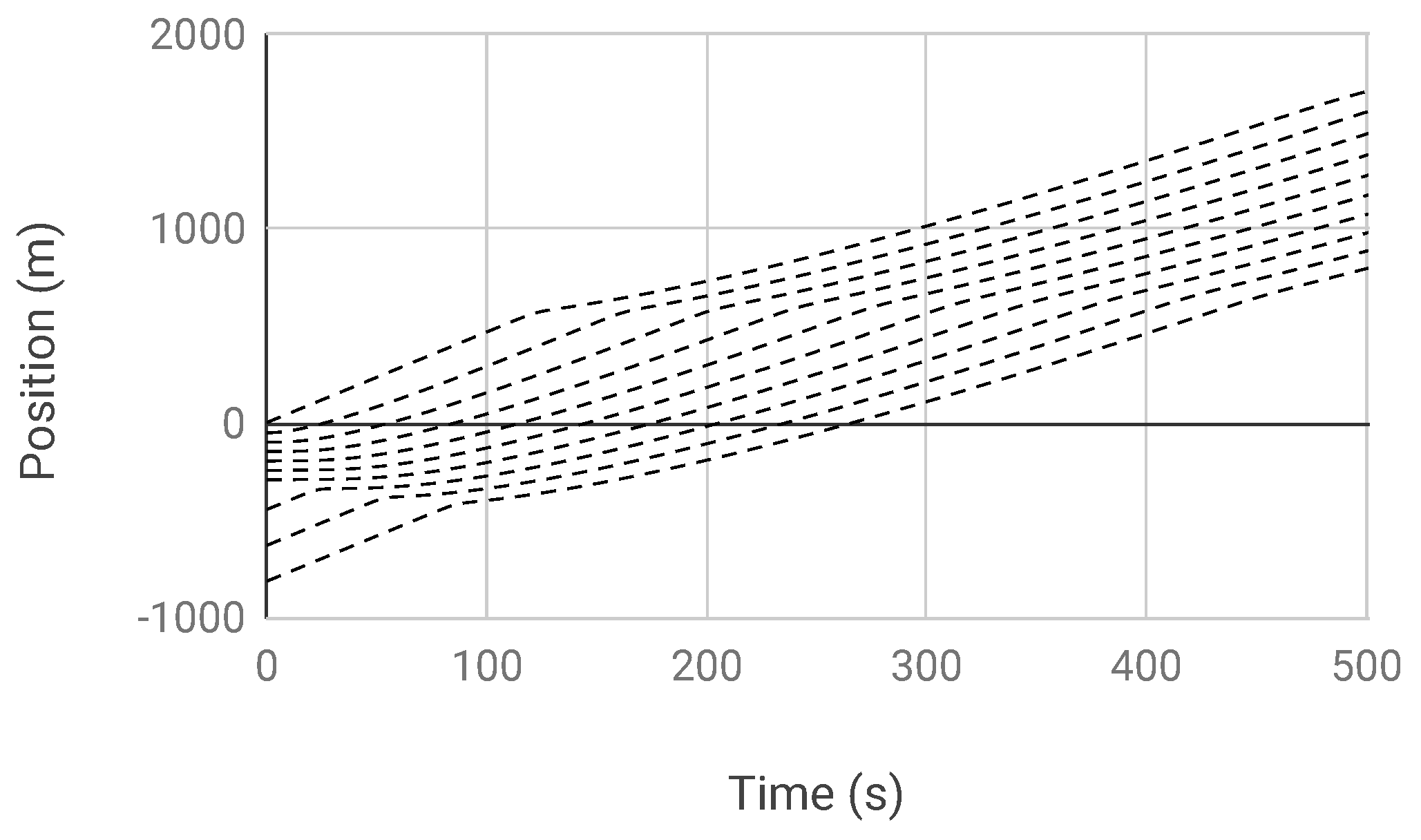 Drones 05 00116 g007 550