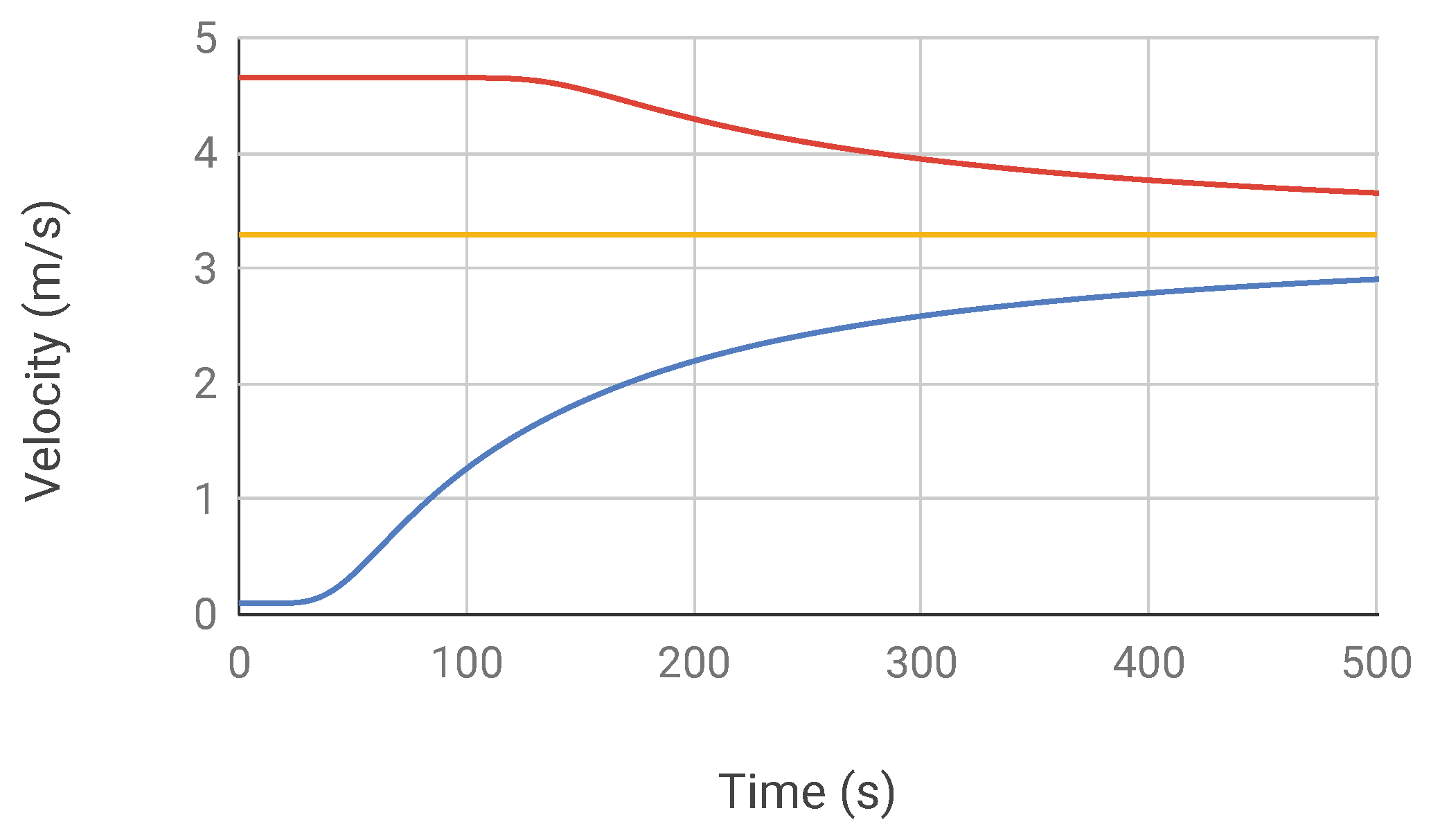 Drones 05 00116 g008 550