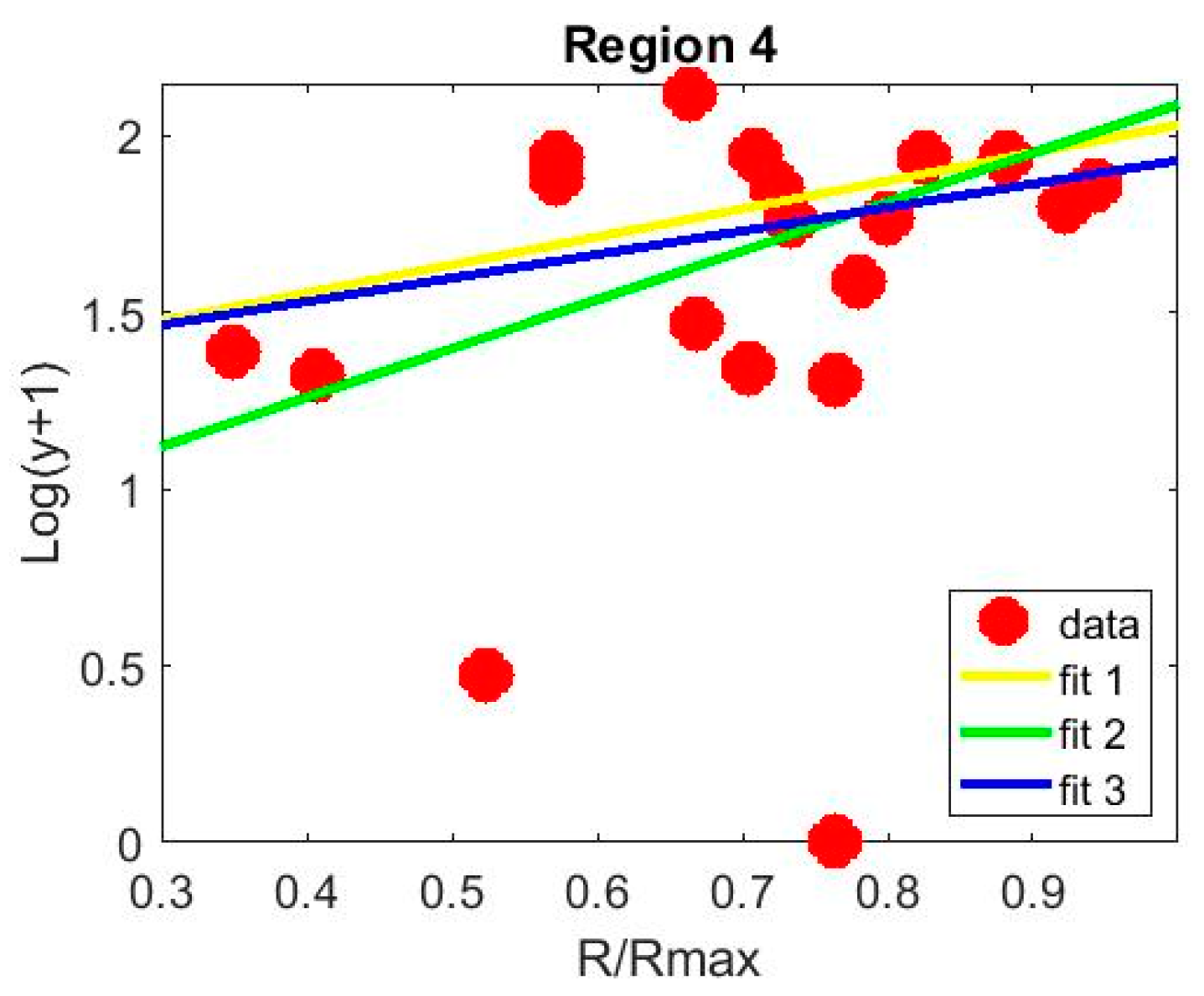 Drones 05 00118 g005