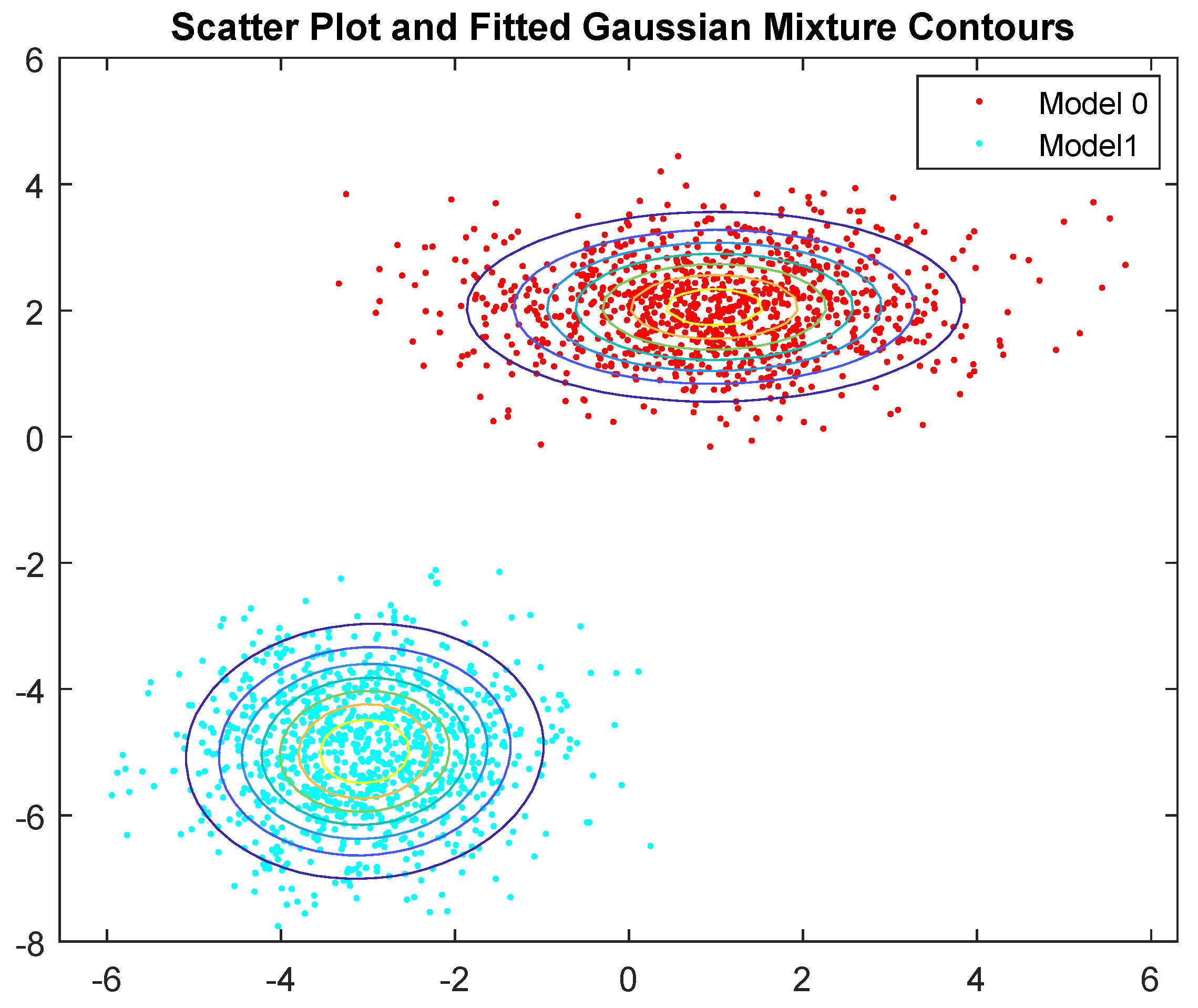 Drones 05 00120 g002 550