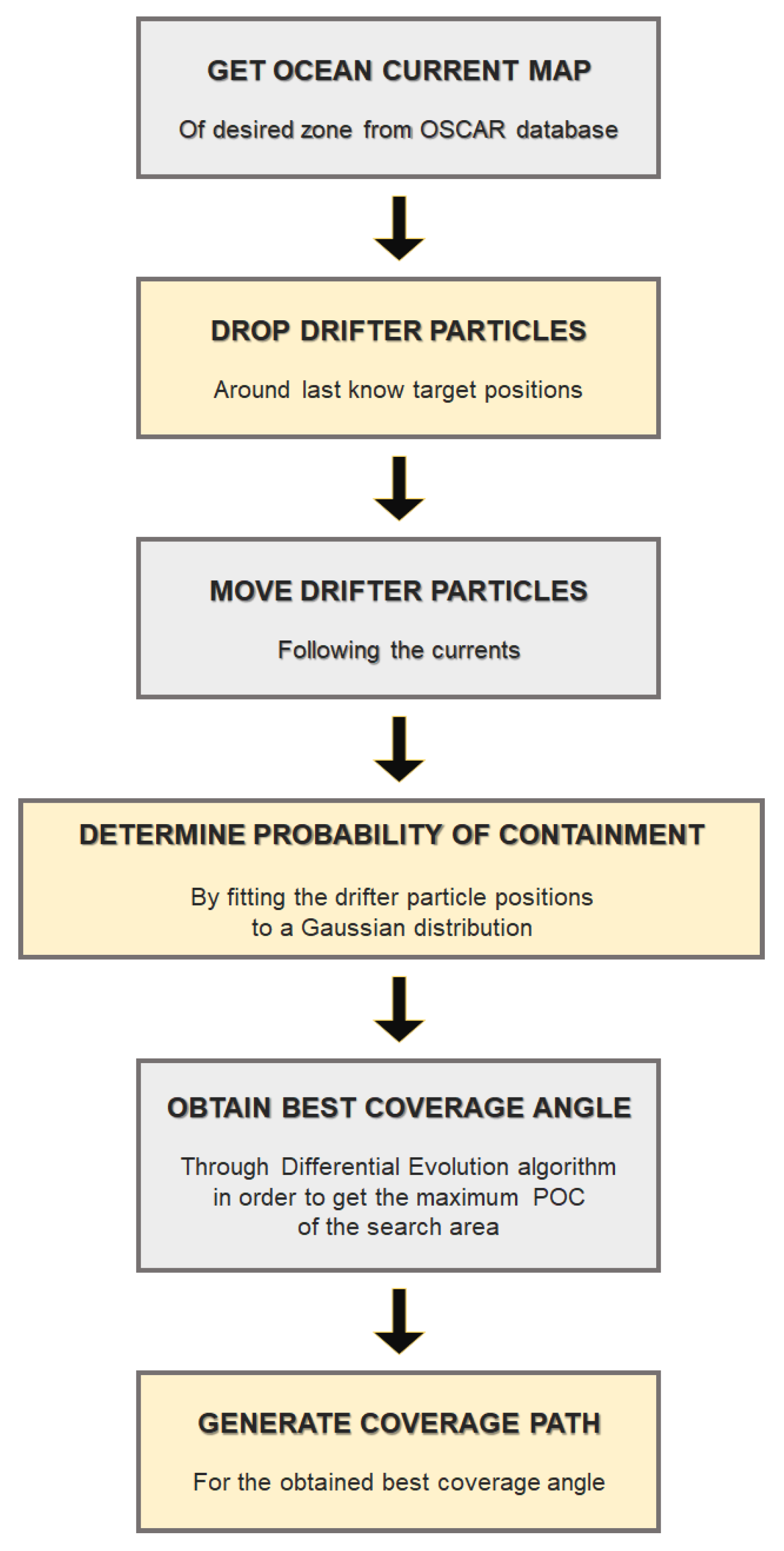 Drones 05 00120 g008 550
