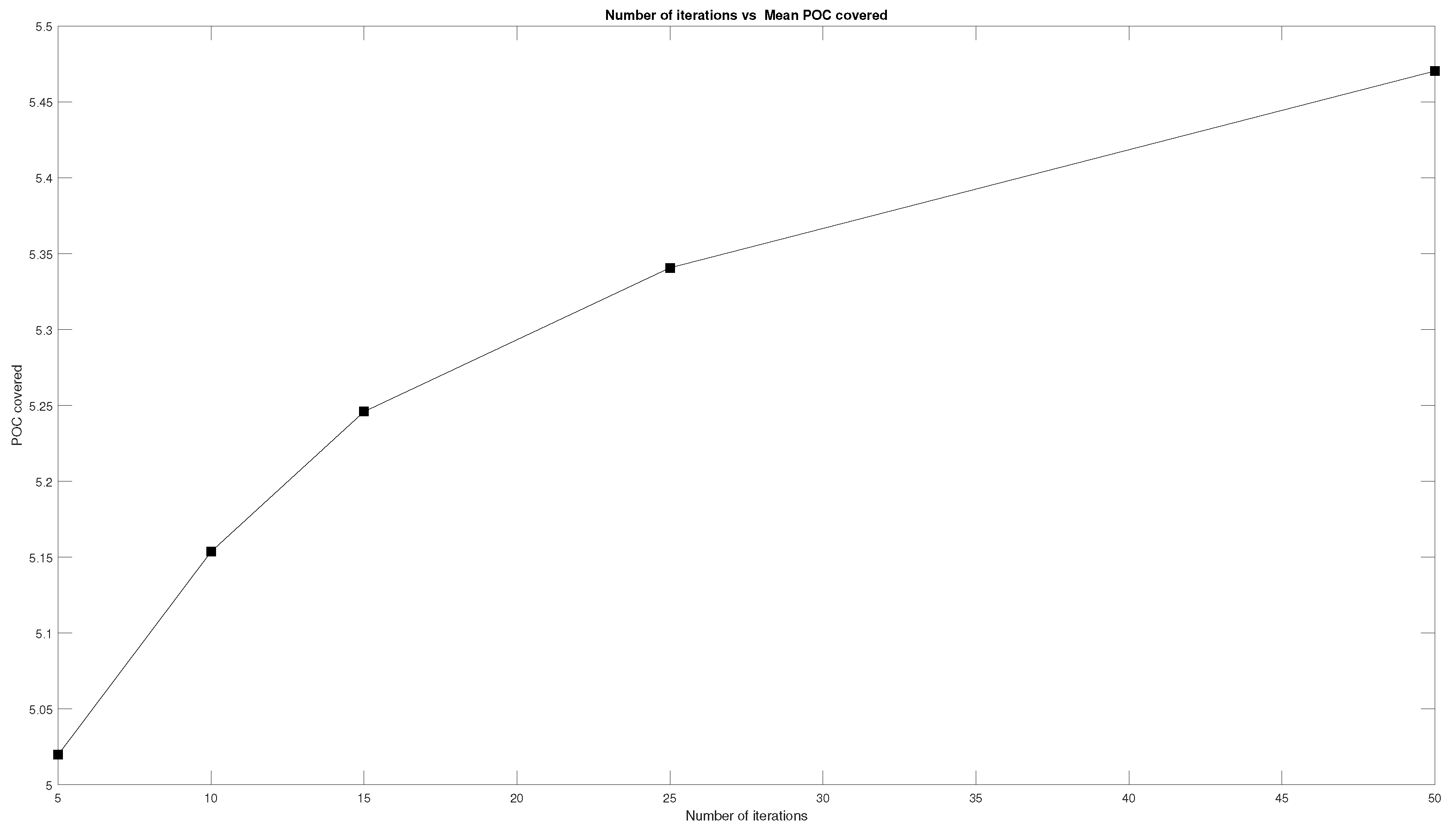 Drones 05 00120 g012 550