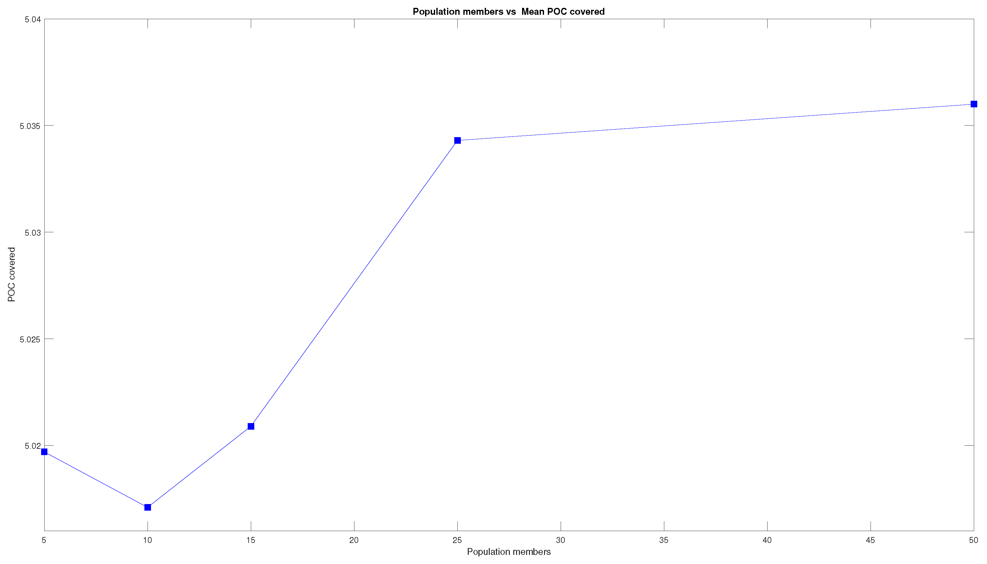 Drones 05 00120 g013 550
