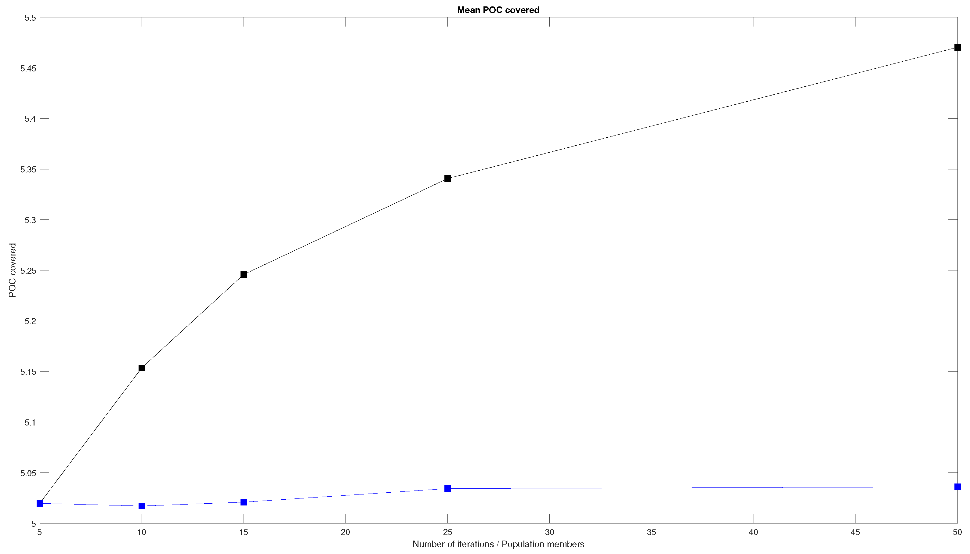 Drones 05 00120 g014 550
