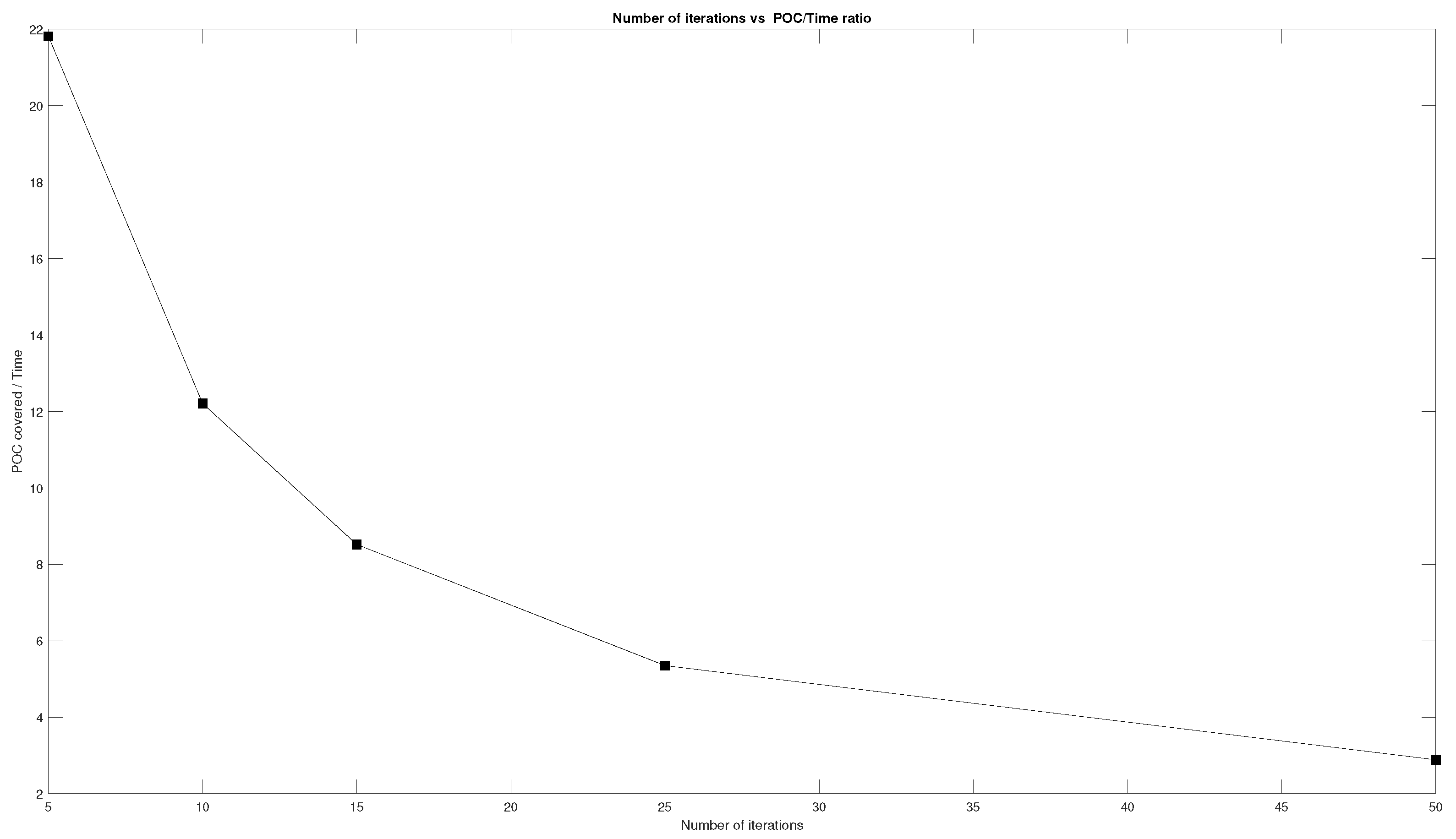 Drones 05 00120 g015 550