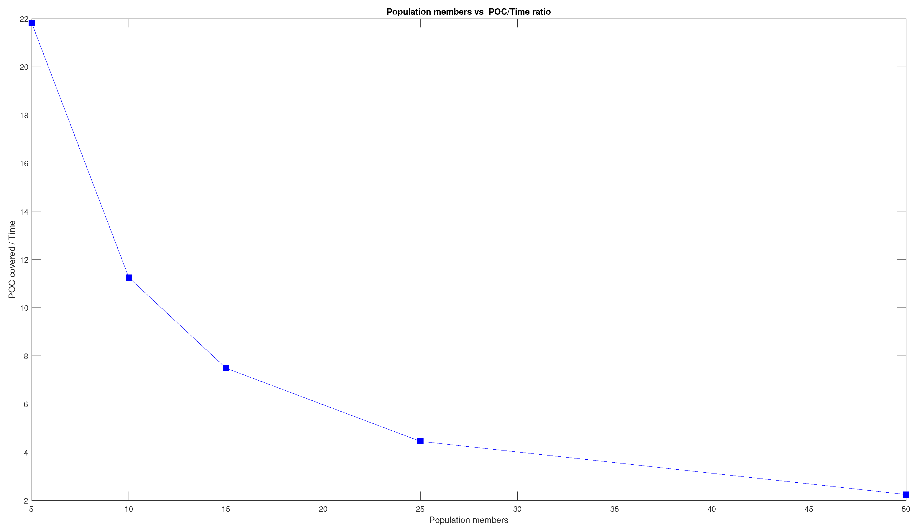 Drones 05 00120 g016 550
