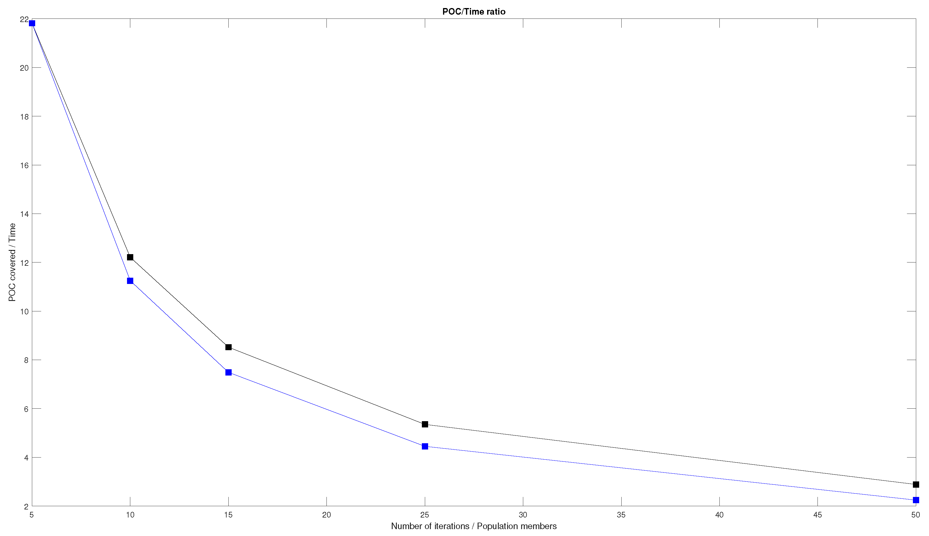 Drones 05 00120 g017 550