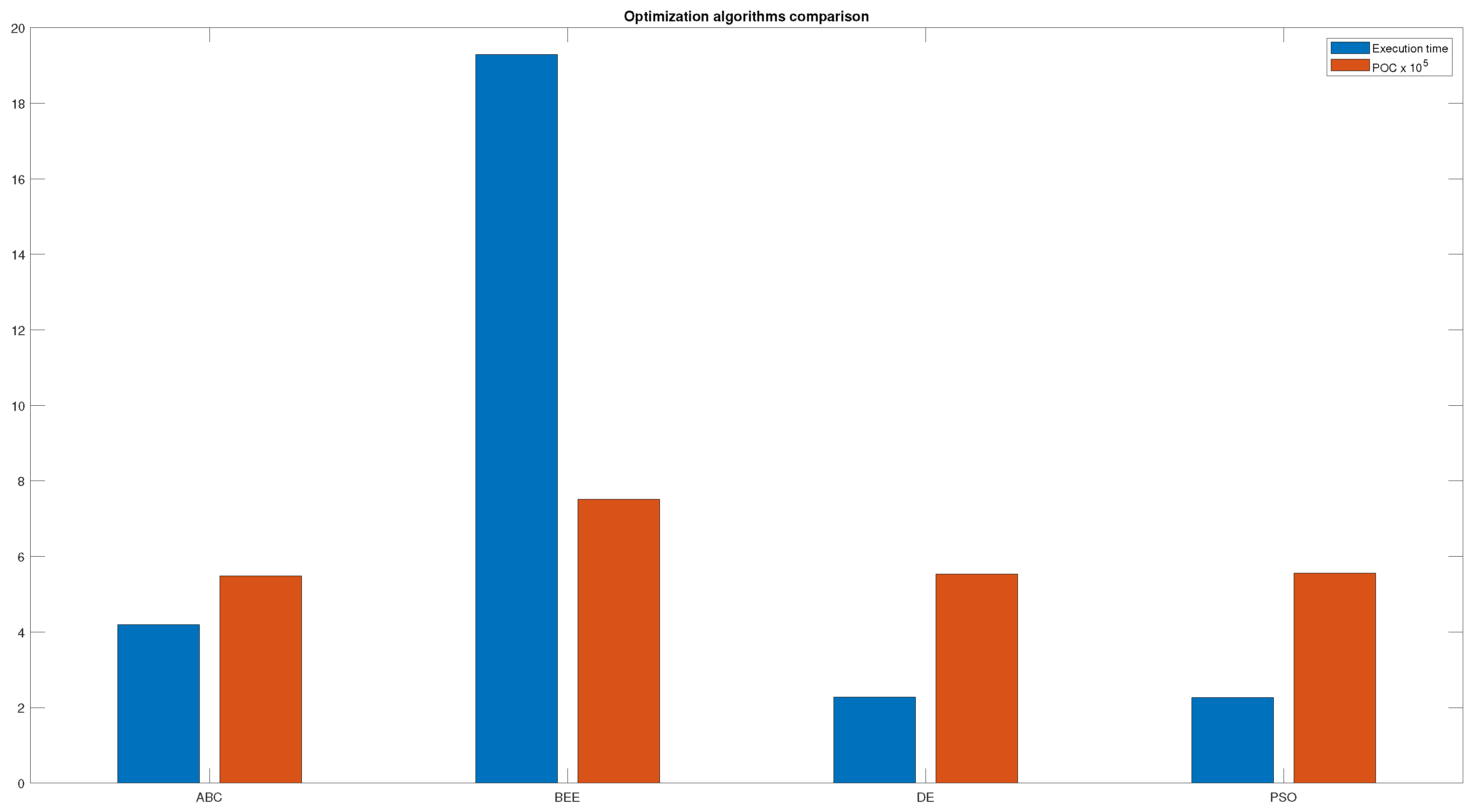 Drones 05 00120 g018 550