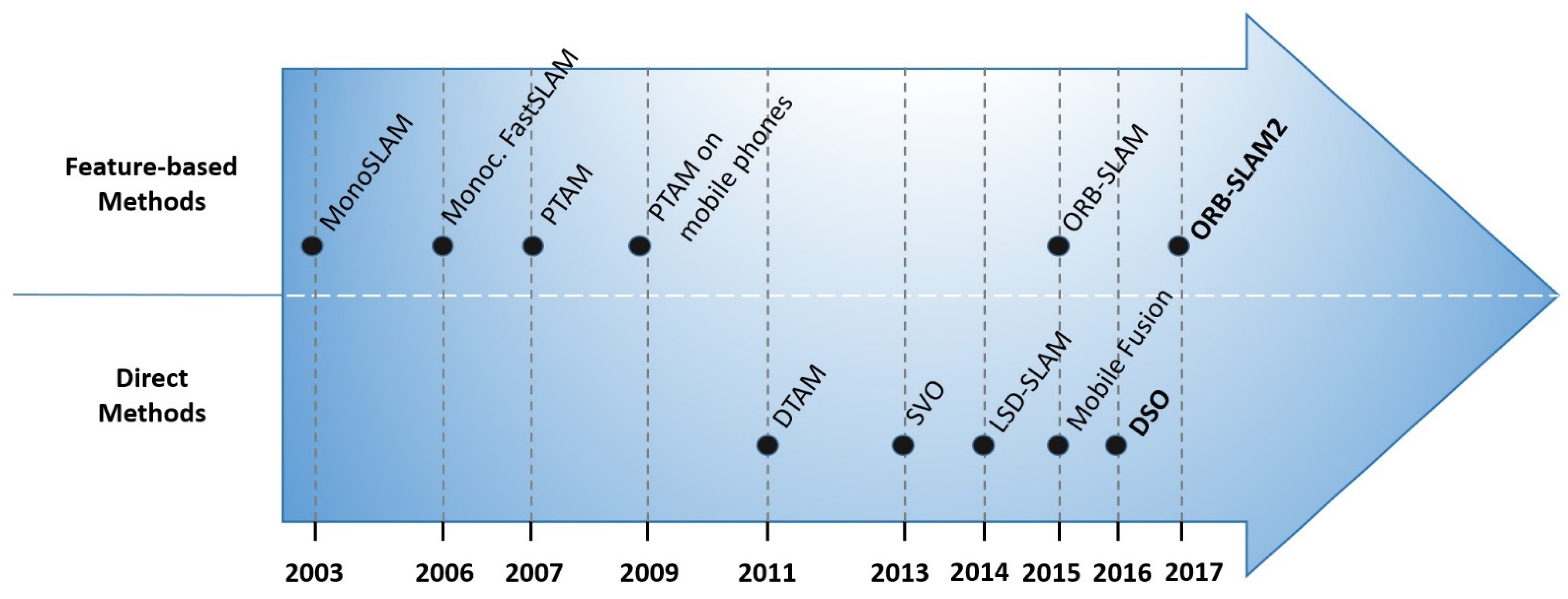Drones 05 00121 g002 550