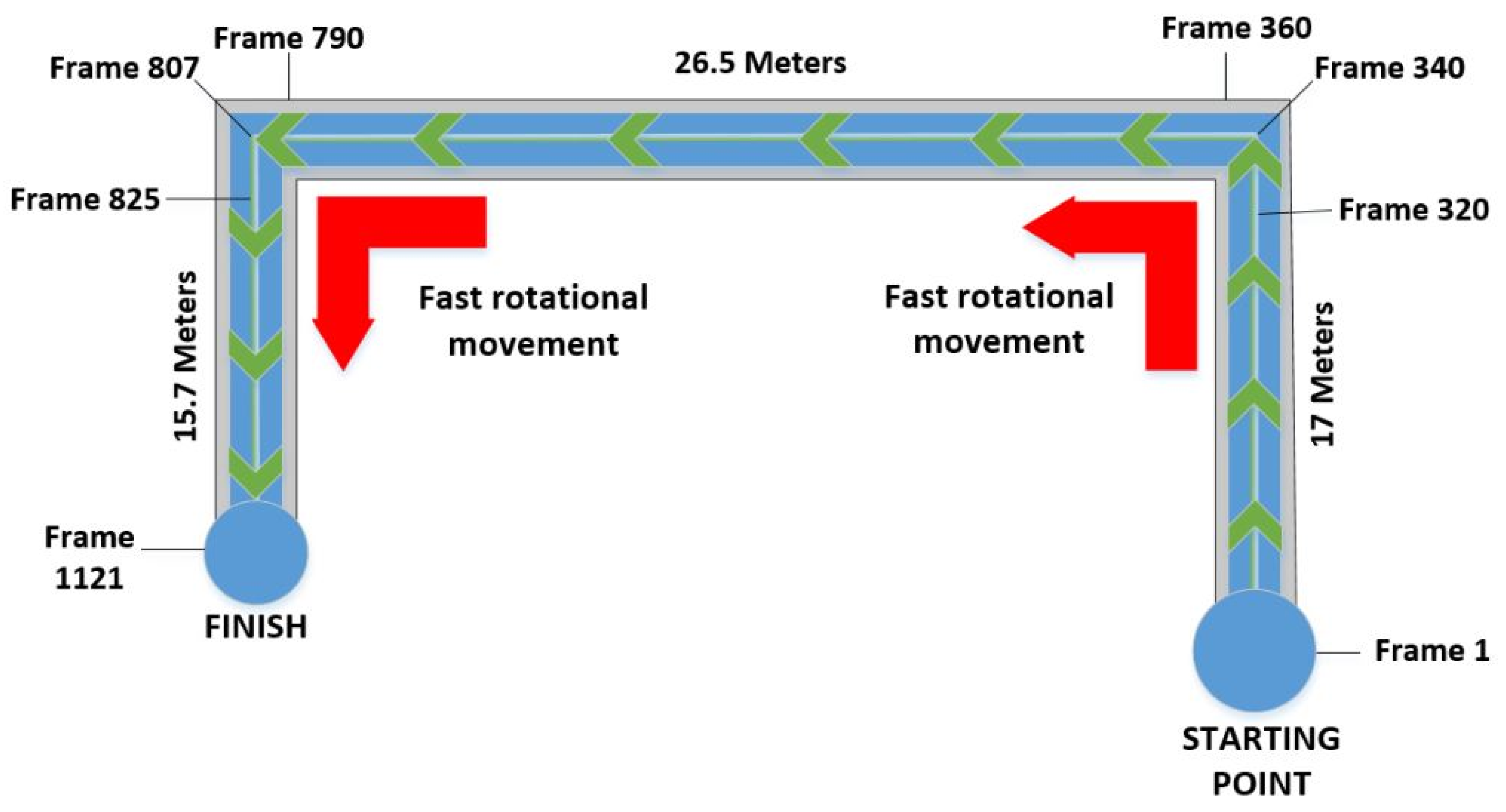 Drones 05 00121 g004 550