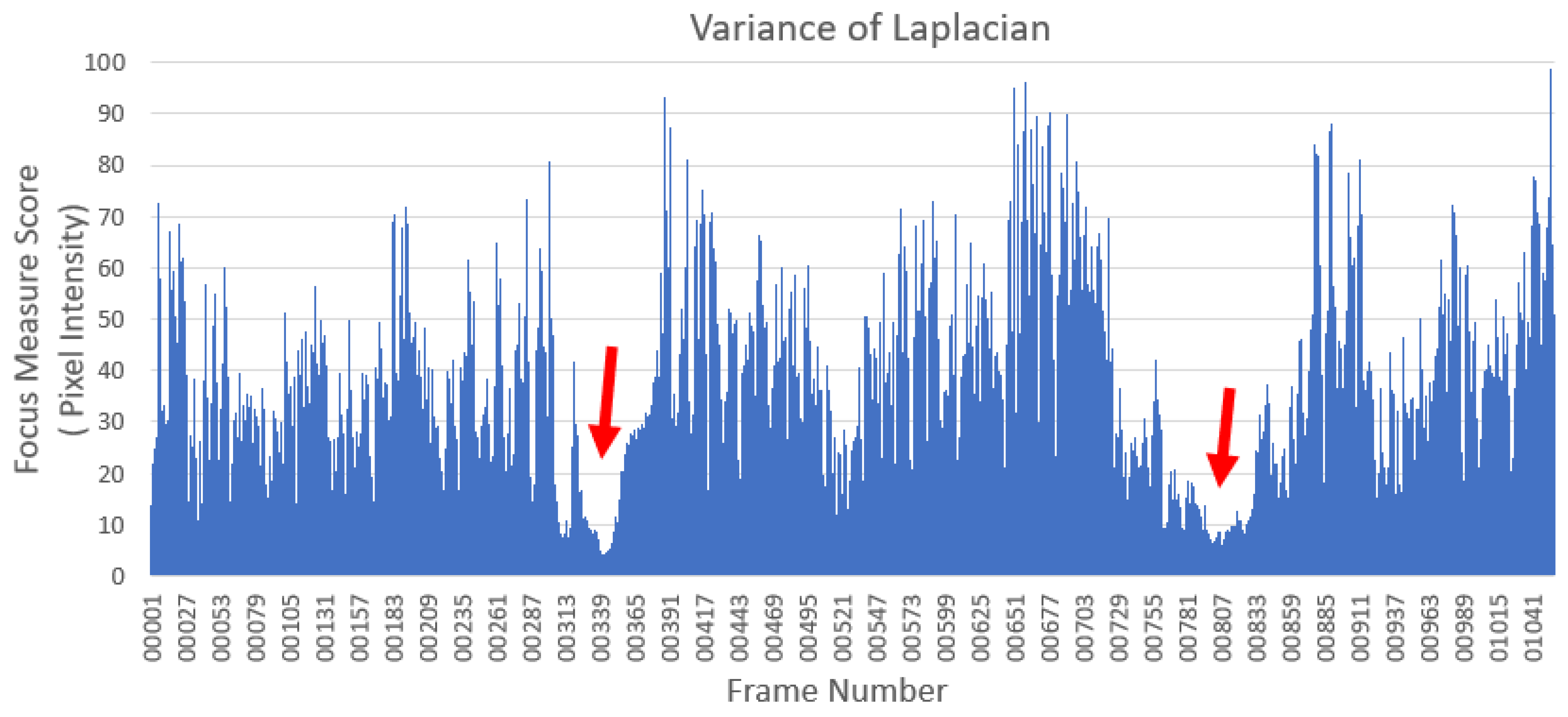 Drones 05 00121 g005 550