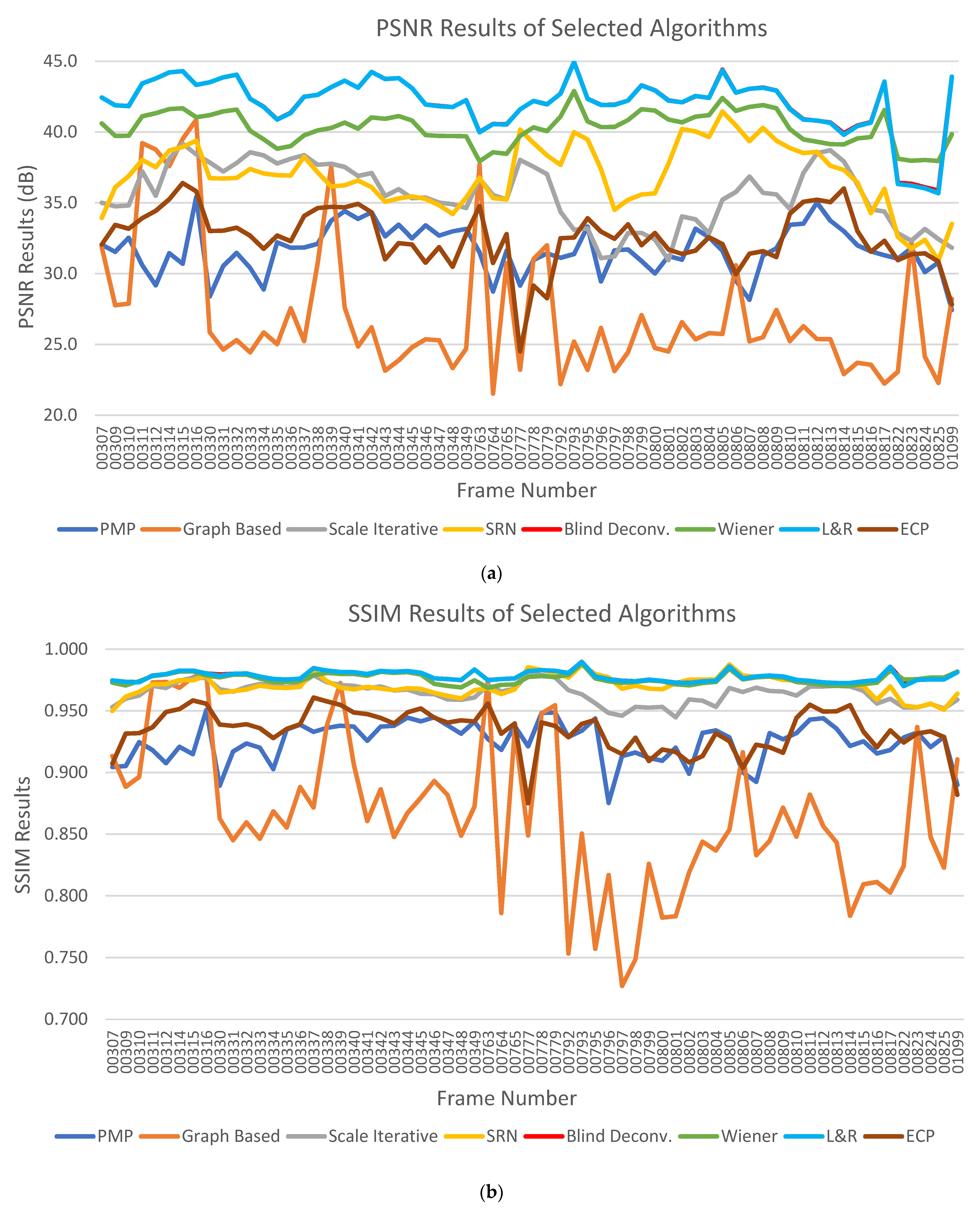 Drones 05 00121 g007 550