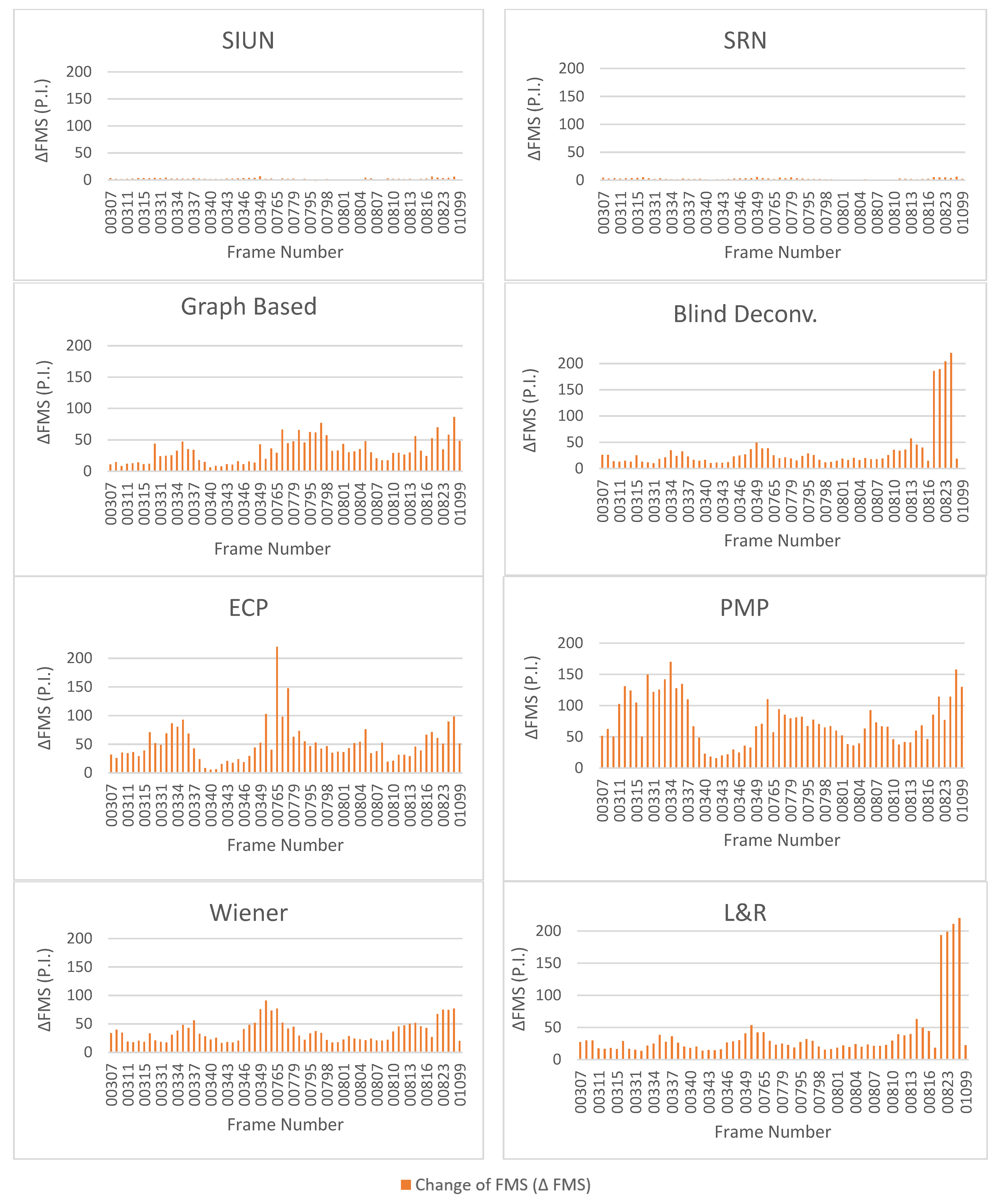 Drones 05 00121 g008 550