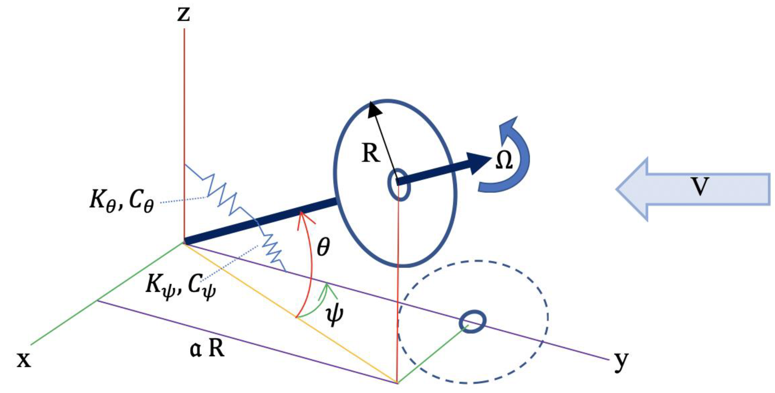 Drones 05 00122 g001 Drones 05 00122 g001
