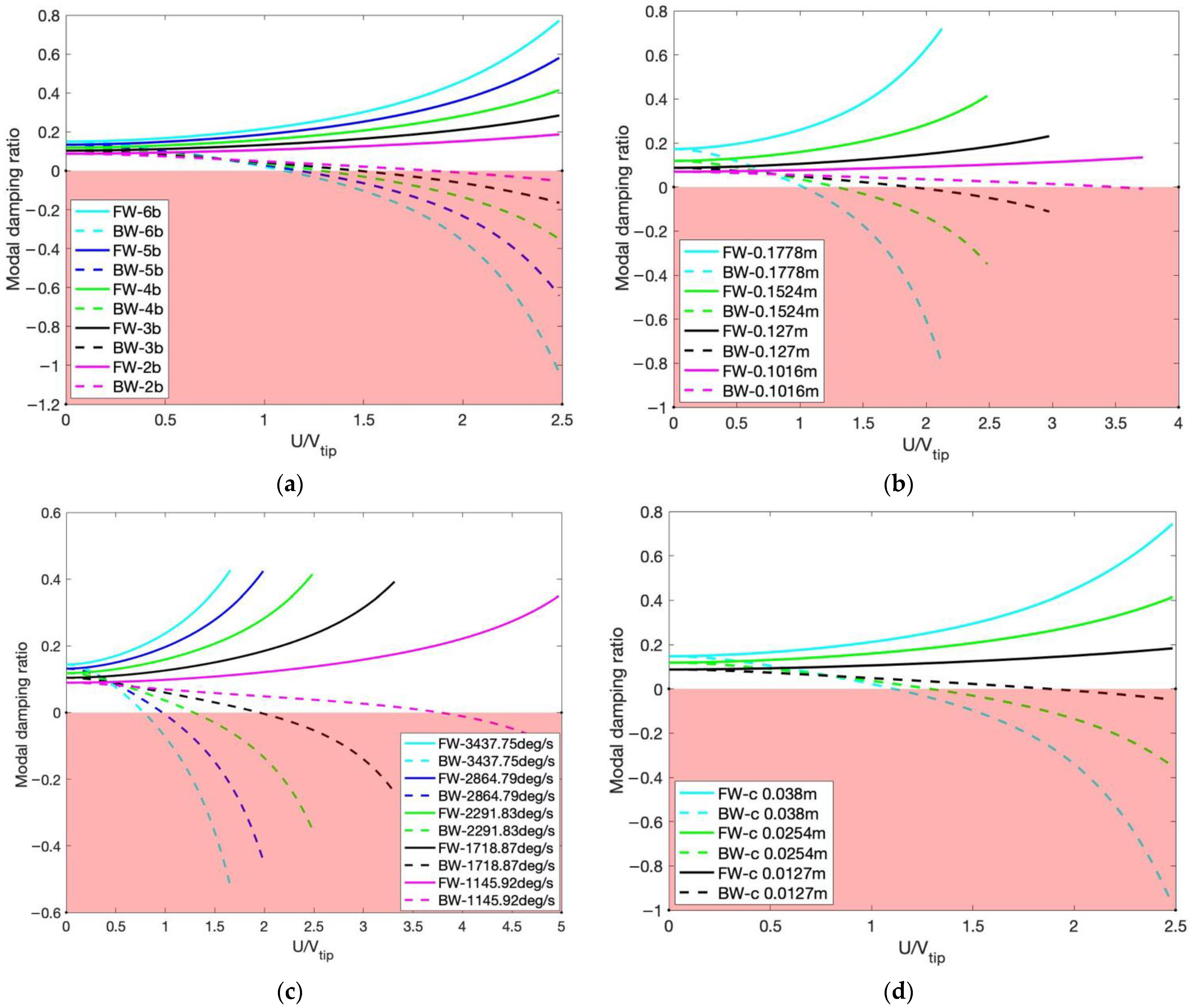 Drones 05 00122 g002 Drones 05 00122 g002