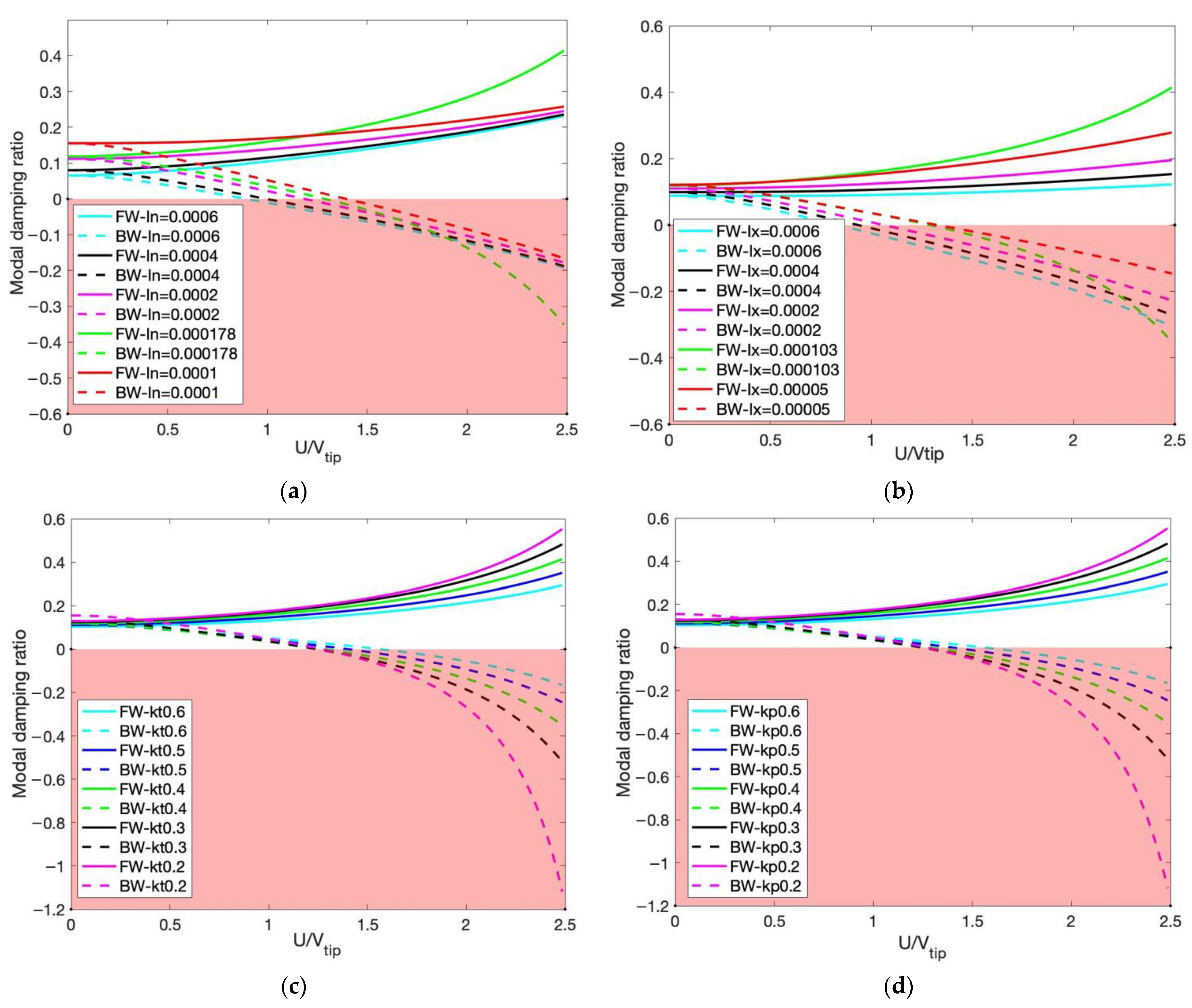 Drones 05 00122 g003 Drones 05 00122 g003