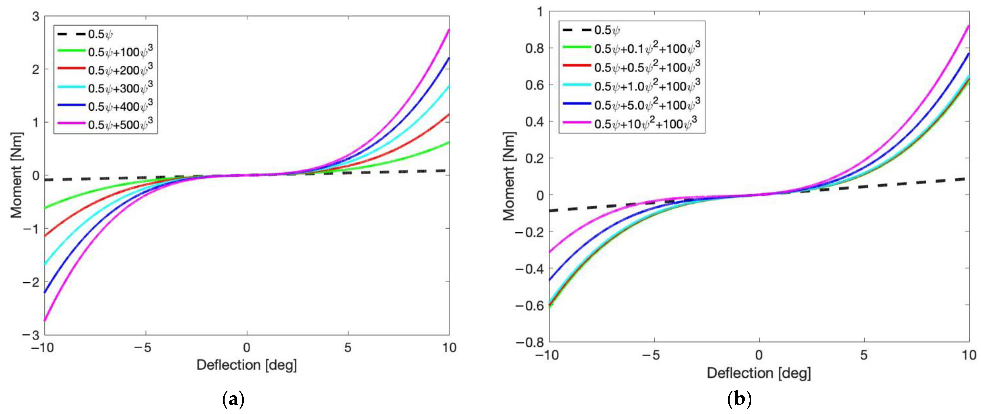 Drones 05 00122 g004a Drones 05 00122 g004a