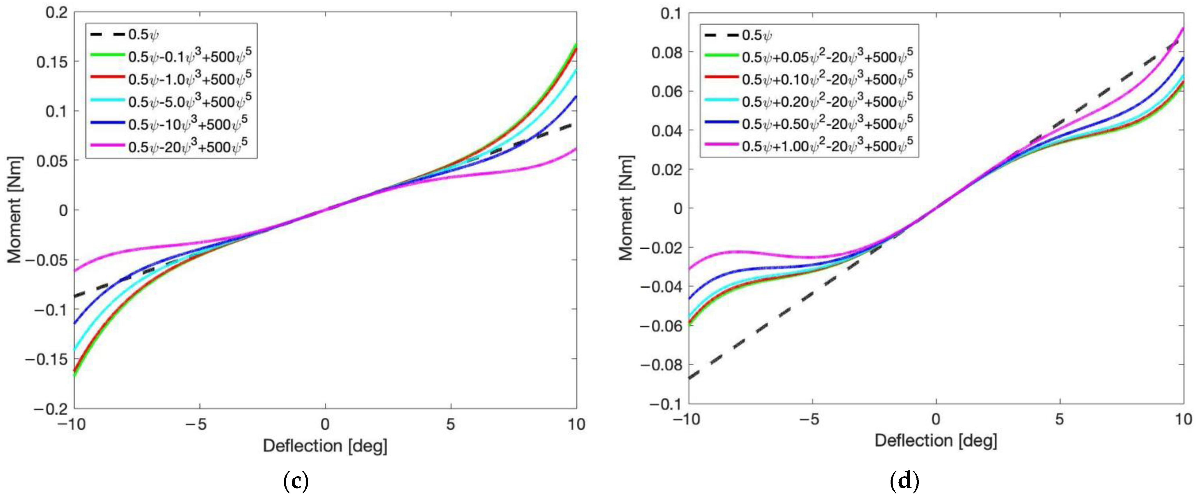 Drones 05 00122 g004b Drones 05 00122 g004b