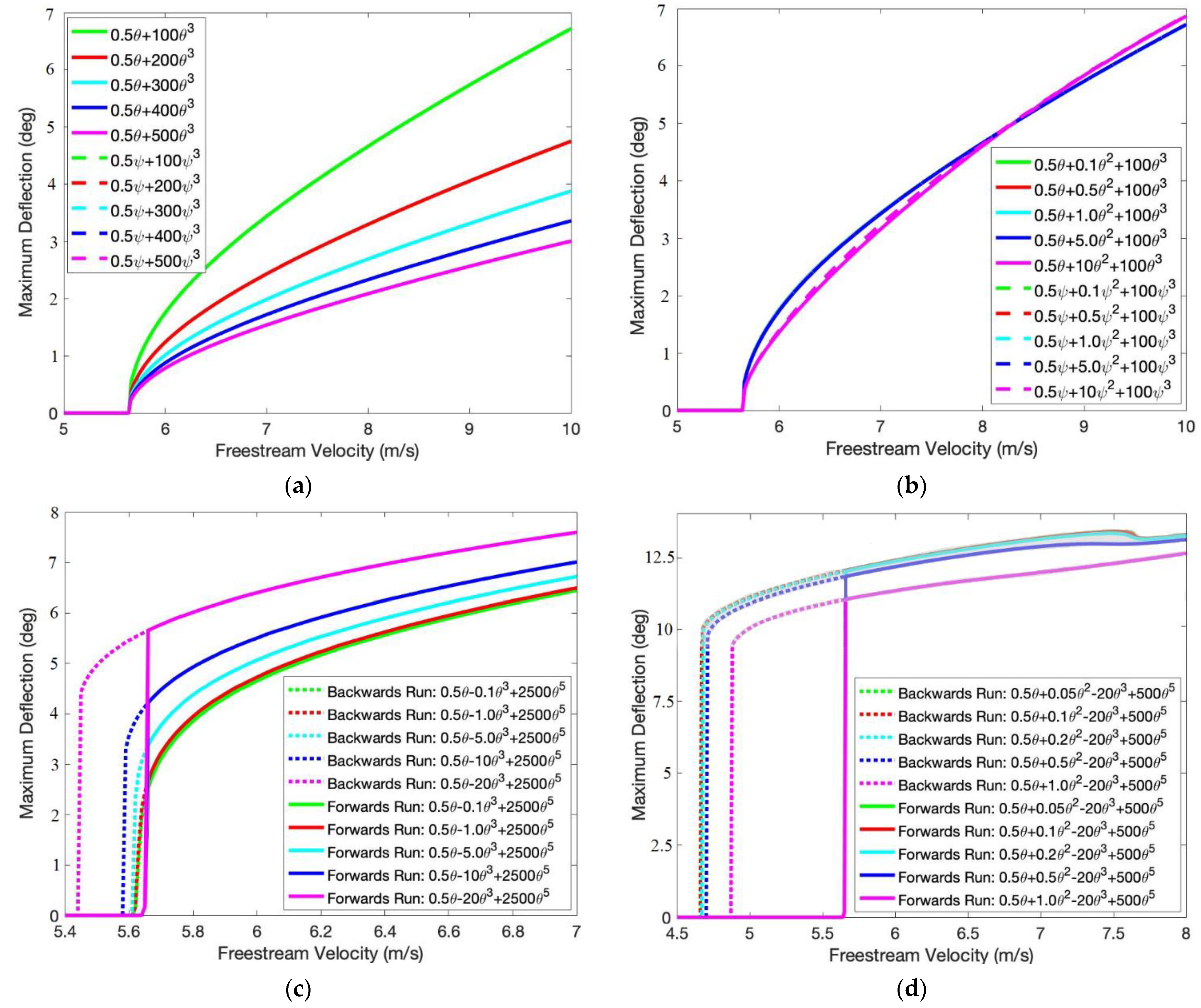 Drones 05 00122 g005 Drones 05 00122 g005