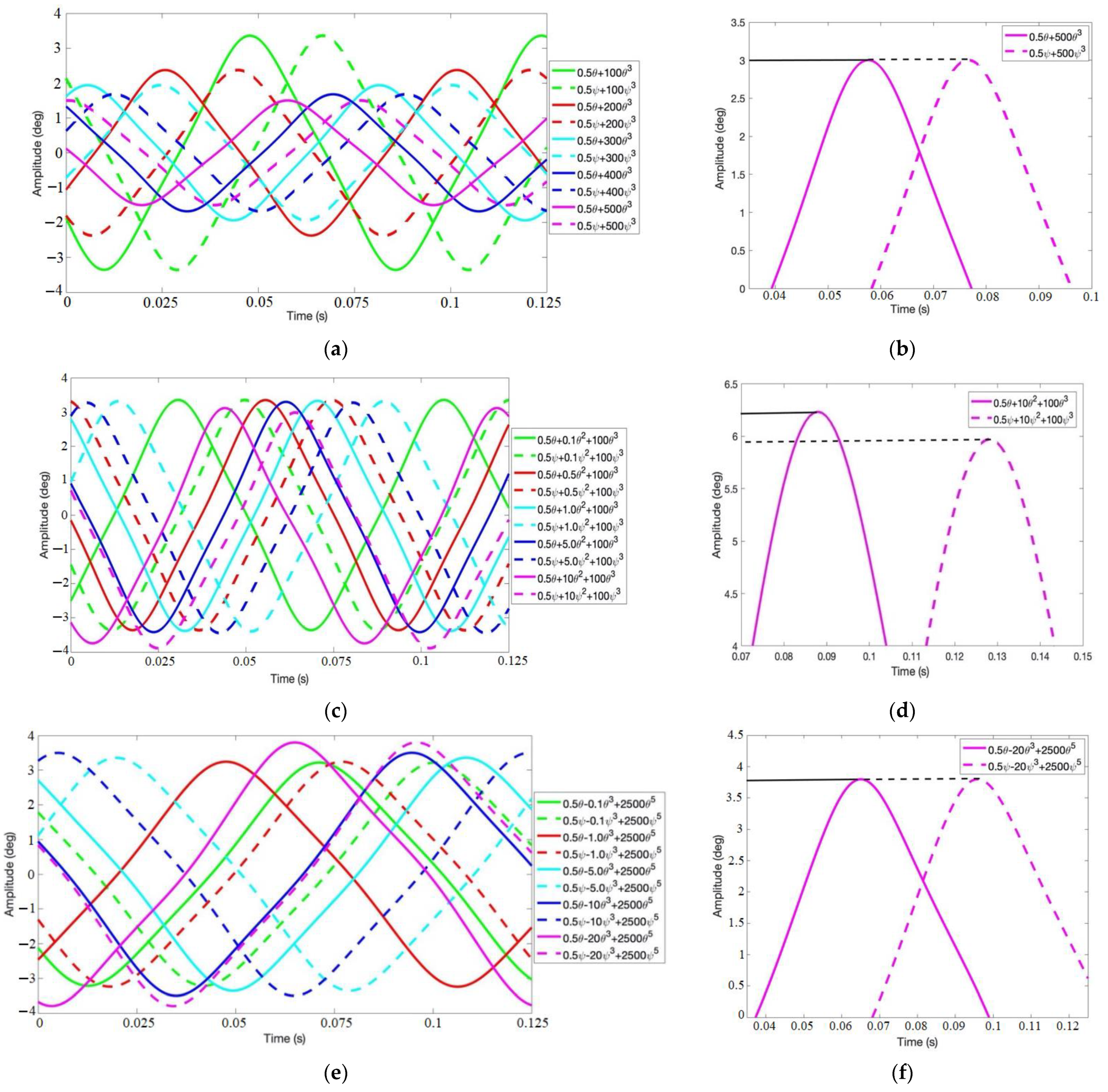 Drones 05 00122 g006a Drones 05 00122 g006a