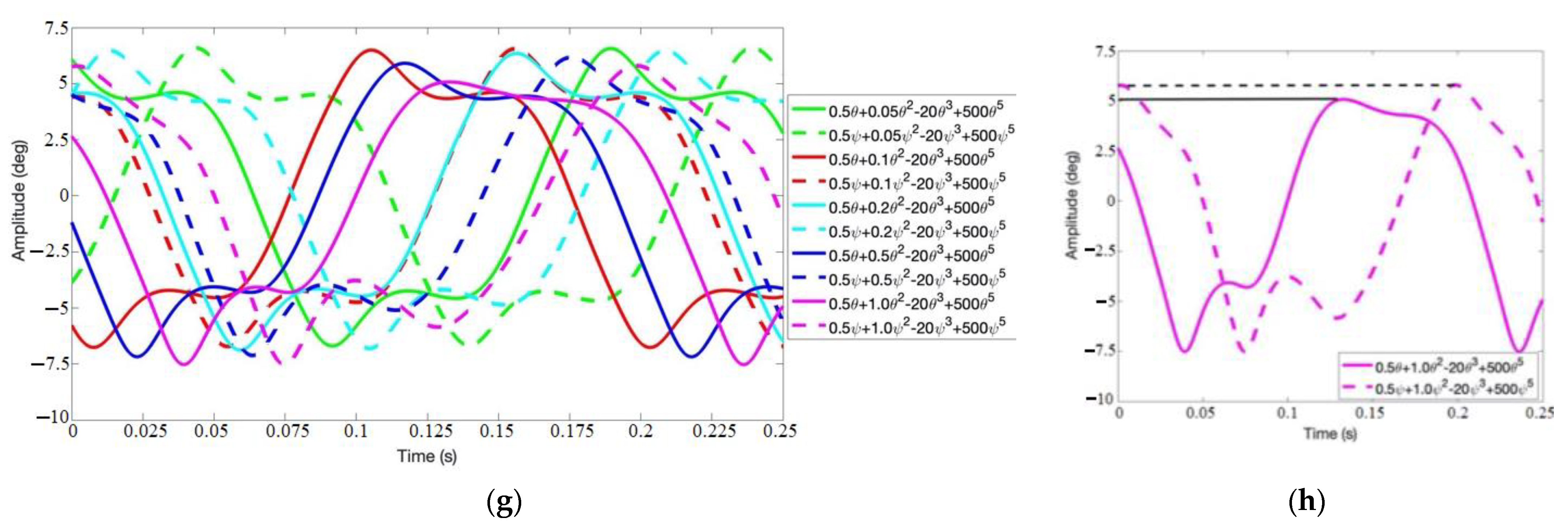 Drones 05 00122 g006b Drones 05 00122 g006b