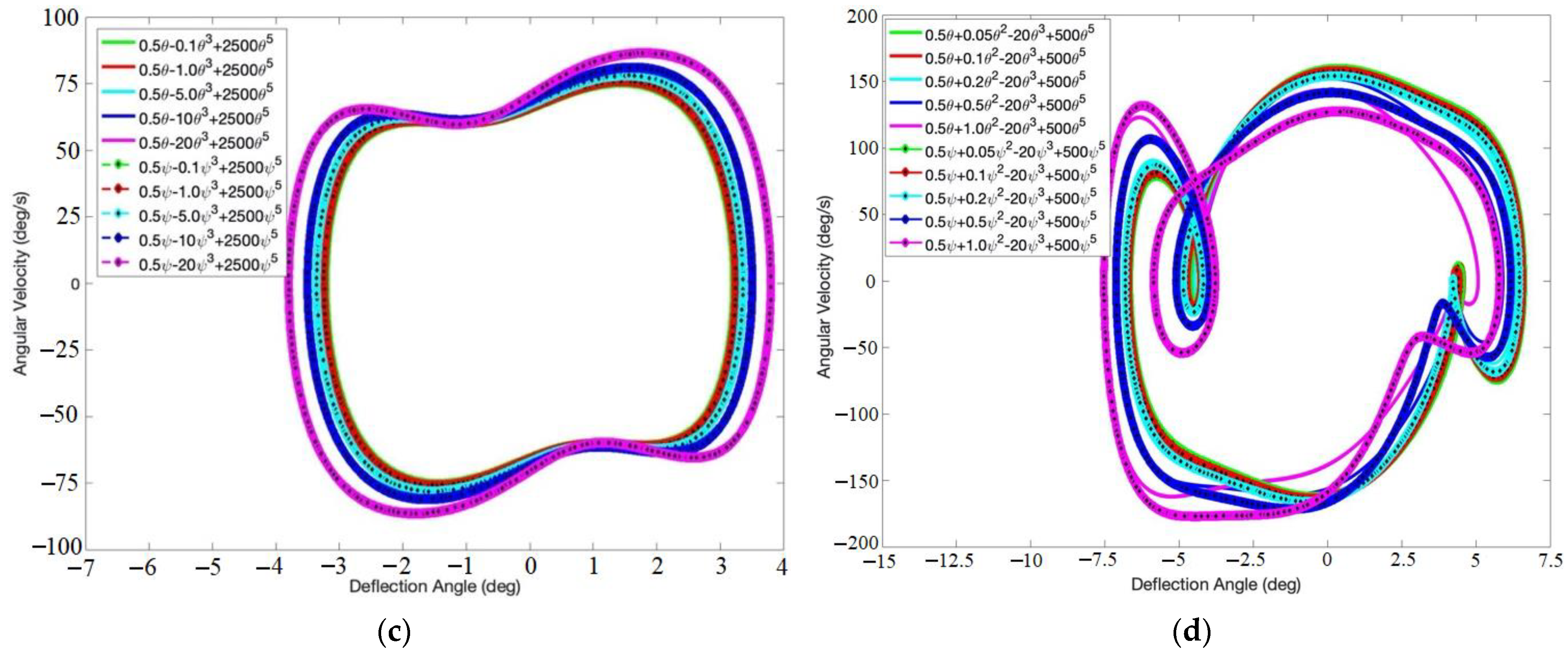 Drones 05 00122 g007b Drones 05 00122 g007b
