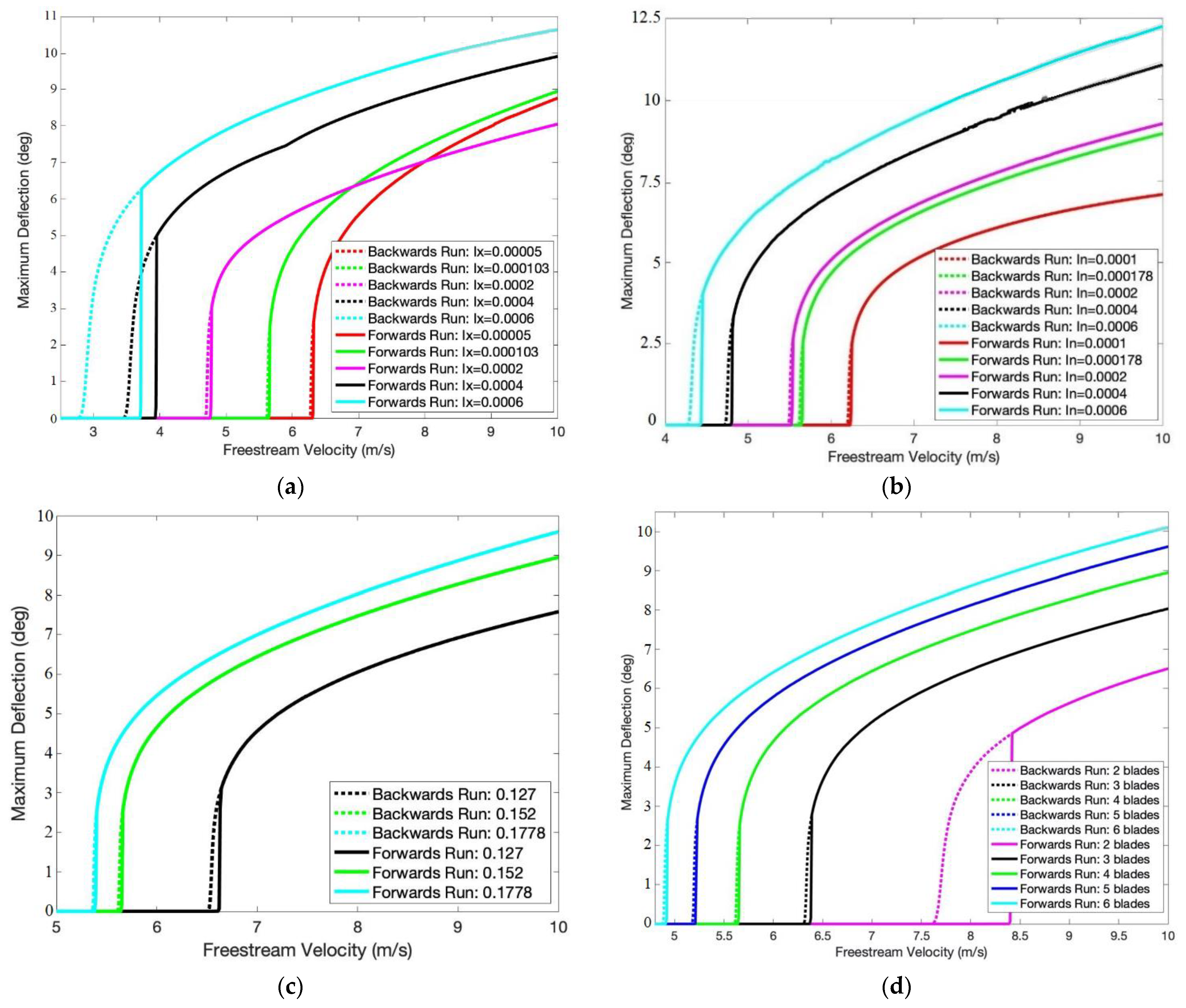 Drones 05 00122 g008 Drones 05 00122 g008