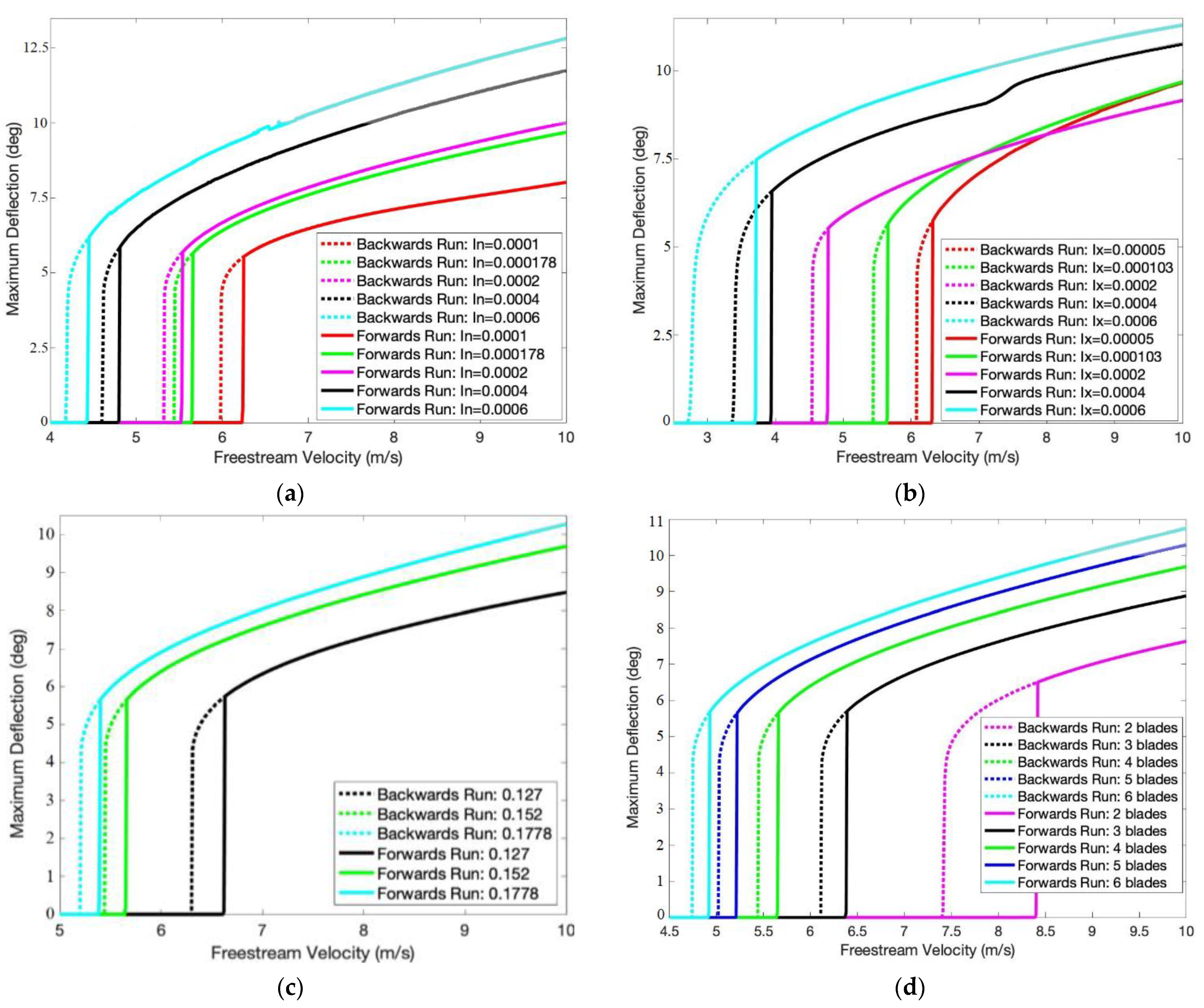 Drones 05 00122 g009 Drones 05 00122 g009