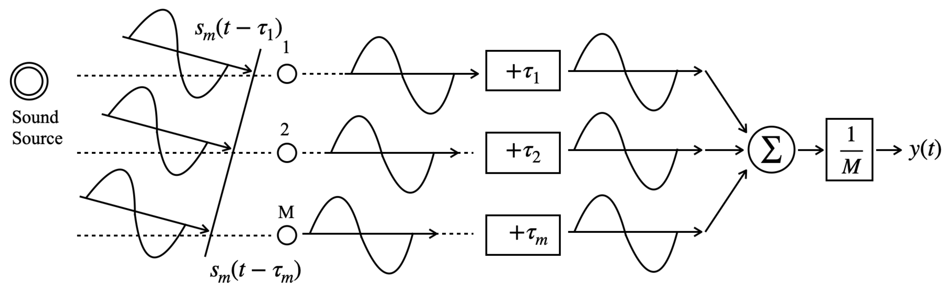 Drones 05 00123 g002
