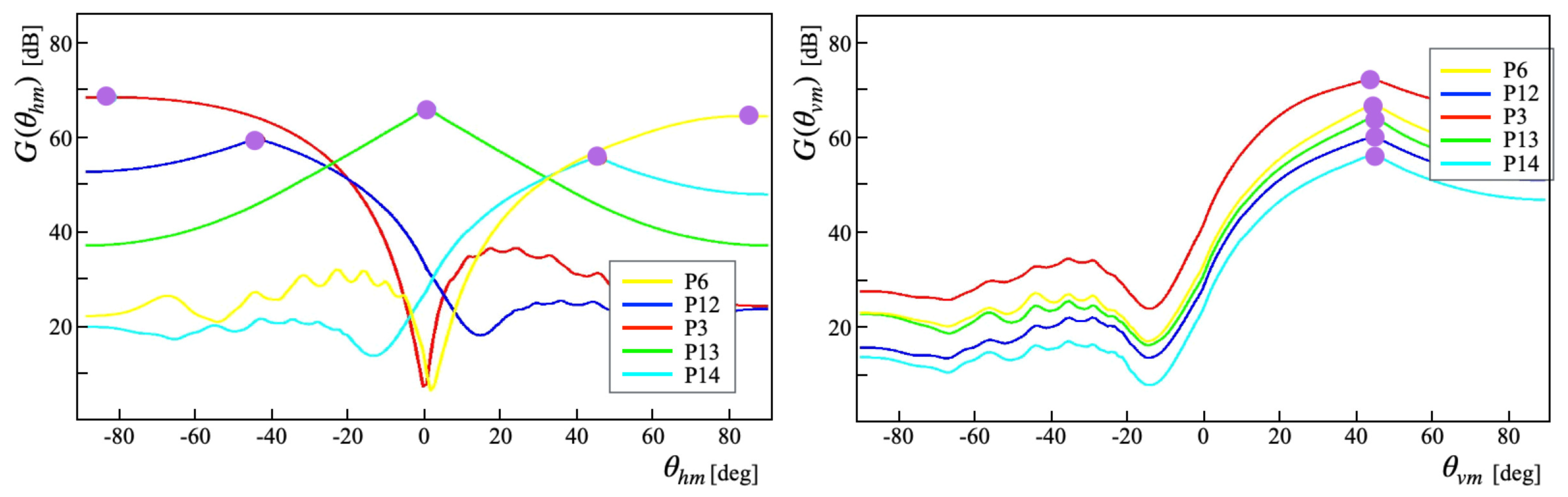 Drones 05 00123 g012