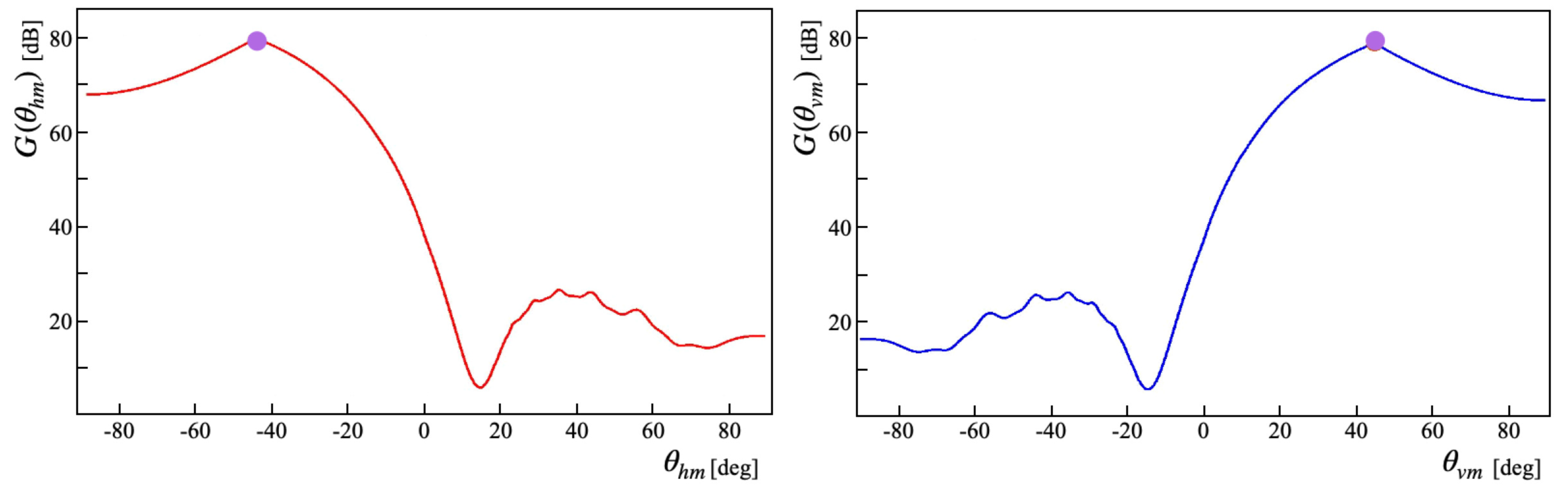 Drones 05 00123 g017