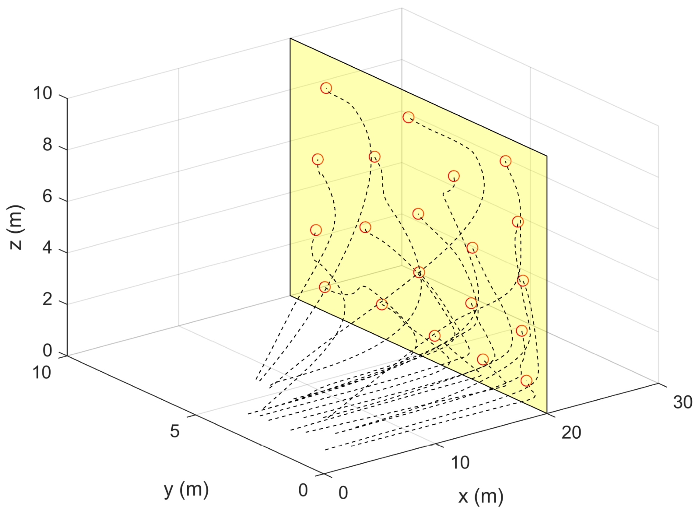 Drones 05 00124 g002 Drones 05 00124 g002