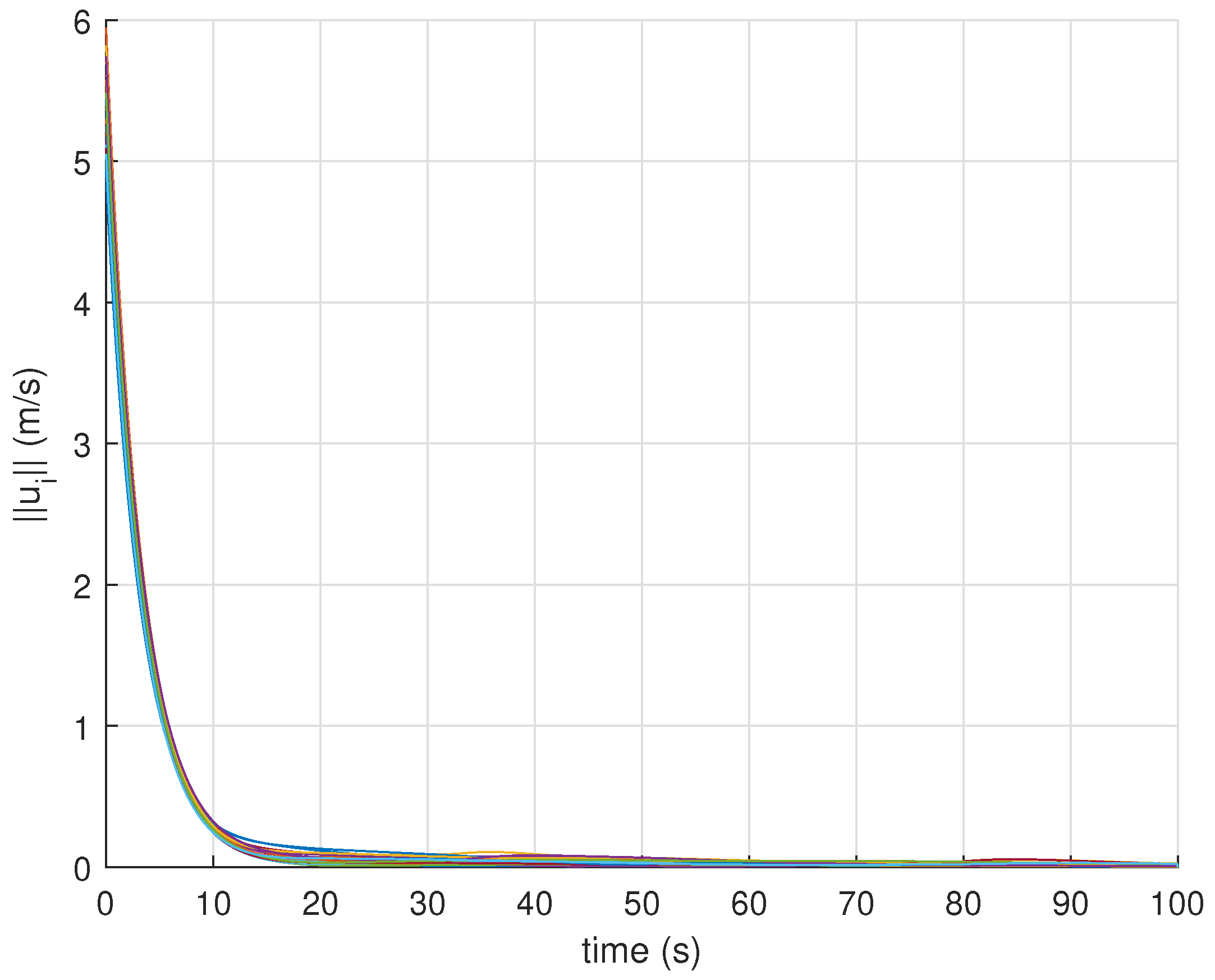 Drones 05 00124 g003 Drones 05 00124 g003