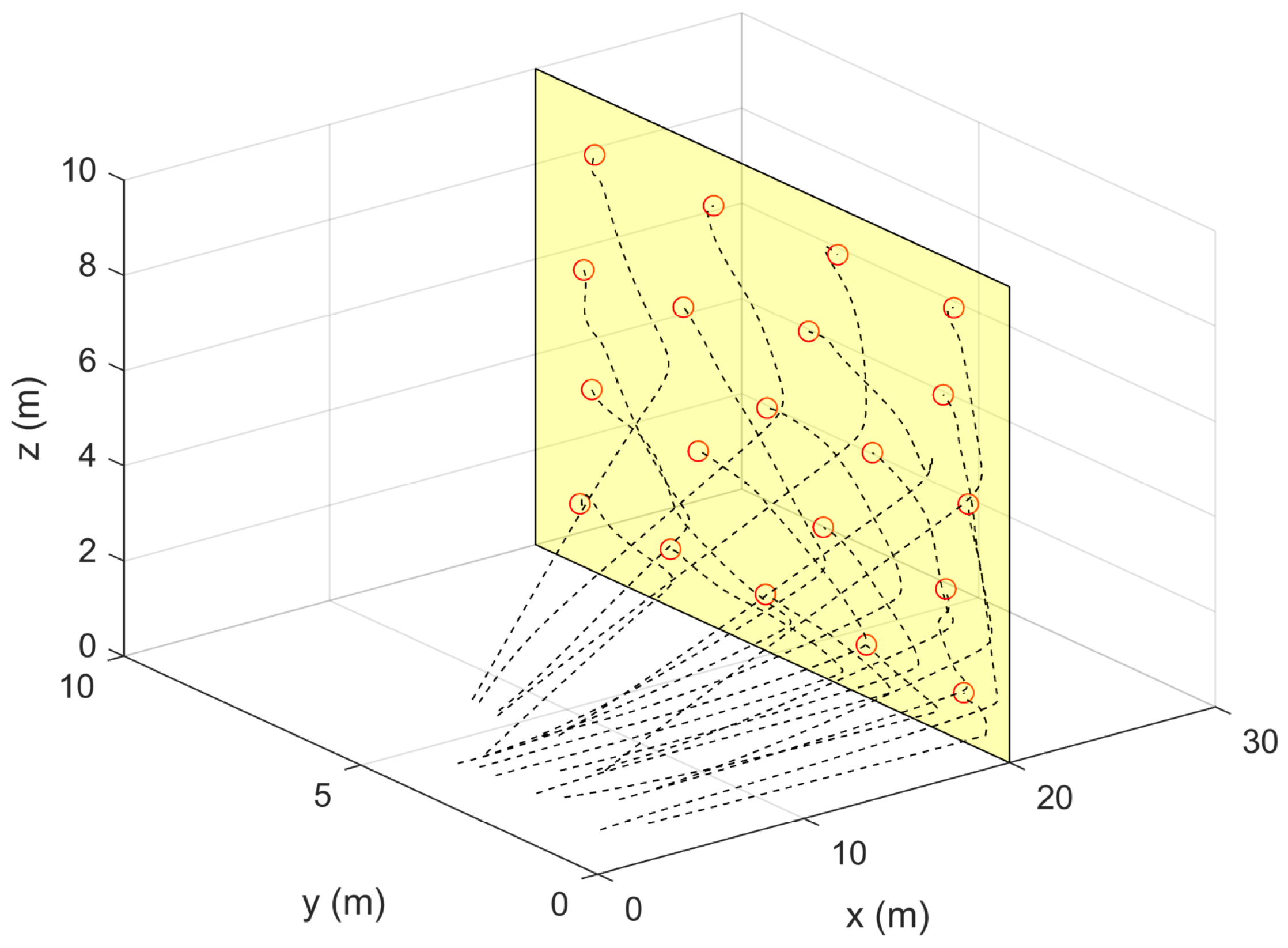 Drones 05 00124 g004 Drones 05 00124 g004
